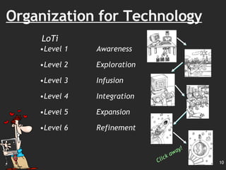 Organization for Technology   LoTi Level 1 Awareness Level 2 Exploration  Level 3 Infusion Level 4 Integration Level 5 Expansion Level 6 Refinement  Click away! 