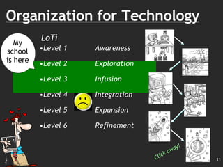 Organization for Technology   LoTi Level 1 Awareness Level 2 Exploration  Level 3 Infusion Level 4 Integration Level 5 Expansion Level 6 Refinement  Click away! My school is here 