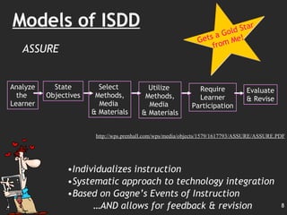 Models of ISDD ASSURE Individualizes instruction Systematic approach to technology integration Based on Gagne’s Events of Instruction … AND allows for feedback & revision  http://wps.prenhall.com/wps/media/objects/1579/1617793/ASSURE/ASSURE.PDF Analyze the  Learner Utilize  Methods, Media  & Materials Select  Methods, Media  & Materials State Objectives Require Learner Participation Evaluate & Revise Gets a Gold Star from Me! 