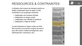 RESSOURCES & CONTRAINTES 11 
L'utilisation des moyens de transport publics ou 
dédiés à disposition dans la région va être 
confrontée à une quadruple contrainte : 
 l'adéquation aux horaires d'écoles 
 l'adéquation au réseau routier 
 L'adéquation aux effectifs en présence 
 l'adéquation à l'âge de l'enfant 
La part praticable du réseau routier se limite 
bien souvent à une portion congrue de celui-ci 
pour des raisons variées (enneigement, pont, 
rétrécissement, manoeuvre, etc.). 
 