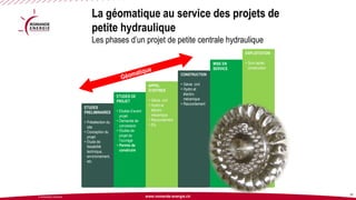 www.romande-energie.ch 
© ROMANDE ENERGIE 
La géomatique au service des projets de petite hydrauliqueLes phases d’un projet de petite centrale hydraulique 
27 
ETUDES PRELIMINAIRES 
•Présélection du site 
•Conception du projet 
•Etude de faisabilité technique, environnement, etc. 
ETUDES DE PROJET 
•Etudes d’avant projet 
•Demande de concession 
•Etudes de projet de l’ouvrage 
•Permis de construire 
APPEL D’OFFRES 
•Génie civil 
•Hydro et électro- mécanique 
•Raccordement 
•Etc. 
CONSTRUCTION 
•Génie civil 
•Hydro et électro- mécanique 
•Raccordement 
MISE EN SERVICE 
EXPLOITATION 
•Suivi après construction  
