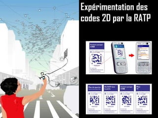 Expérimentation des codes 2D par la RATP 