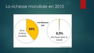 La richesse mondiale en 2010
 