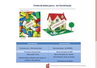 Dadose informação.
Fontes de dados para a territorialização
DADOSPRIMÁRIOS DADOSSECUNDÁRIOS
Entrevista com informantechave Bancosde dados do DATASUS
Prontuário dospacientes Bancosde dados do IBGE
Observação inloco
Coletade dados realizada pela equipe no
território (formulários)
Bancos de dados do sistema
informatizado doseu município
Outrosbancos de dados
20 Territorializaçãocomo instrumentodo planejamentolocal na atençãobásica
Fonte: Fotolia.
 
