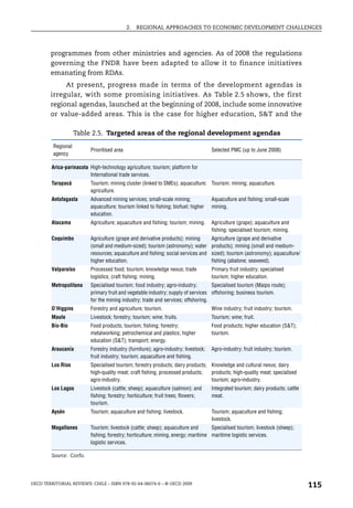 2.   REGIONAL APPROACHES TO ECONOMIC DEVELOPMENT CHALLENGES



        programmes from other ministries and agencies. As of 2008 the regulations
        governing the FNDR have been adapted to allow it to finance initiatives
        emanating from RDAs.
             At present, progress made in terms of the development agendas is
        irregular, with some promising initiatives. As Table 2.5 shows, the first
        regional agendas, launched at the beginning of 2008, include some innovative
        or value-added areas. This is the case for higher education, S&T and the

                    Table 2.5. Targeted areas of the regional development agendas
         Regional
                         Prioritised area                                           Selected PMC (up to June 2008)
         agency

        Arica-parinacota High-technology agriculture; tourism; platform for
                         International trade services.
        Tarapacá         Tourism; mining cluster (linked to SMEs); aquaculture; Tourism; mining; aquaculture.
                         agriculture.
        Antofagasta      Advanced mining services; small-scale mining;              Aquaculture and fishing; small-scale
                         aquaculture; tourism linked to fishing; biofuel; higher    mining.
                         education.
        Atacama          Agriculture; aquaculture and fishing; tourism; mining.     Agriculture (grape); aquaculture and
                                                                                    fishing; specialised tourism; mining.
        Coquimbo         Agriculture (grape and derivative products); mining        Agriculture (grape and derivative
                         (small and medium-sized); tourism (astronomy); water       products); mining (small and medium-
                         resources; aquaculture and fishing; social services and    sized); tourism (astronomy); aquaculture/
                         higher education.                                          fishing (abalone; seaweed).
        Valparaíso       Processed food; tourism; knowledge nexus; trade            Primary fruit industry; specialised
                         logistics; craft fishing; mining.                          tourism; higher education.
        Metropolitana    Specialised tourism; food industry; agro-industry;       Specialised tourism (Maipo route);
                         primary fruit and vegetable industry; supply of services offshoring; business tourism.
                         for the mining industry; trade and services; offshoring.
        O’Higgins        Forestry and agriculture; tourism.                         Wine industry; fruit industry; tourism.
        Maule            Livestock; forestry; tourism; wine; fruits.                Tourism; wine; fruit.
        Bío-Bío          Food products; tourism; fishing; forestry;                 Food products; higher education (S&T);
                         metalworking; petrochemical and plastics; higher           tourism.
                         education (S&T); transport; energy.
        Araucanía        Forestry industry (furniture); agro-industry; livestock;   Agro-industry; fruit industry; tourism.
                         fruit industry; tourism; aquaculture and fishing.
        Los Ríos         Specialised tourism; forestry products; dairy products; Knowledge and cultural nexus; dairy
                         high-quality meat; craft fishing, processed products;   products; high-quality meat; specialised
                         agro-industry.                                          tourism; agro-industry.
        Los Lagos        Livestock (cattle; sheep); aquaculture (salmon); and       Integrated tourism; dairy products; cattle
                         fishing; forestry; horticulture; fruit trees; flowers;     meat.
                         tourism.
        Aysén            Tourism; aquaculture and fishing; livestock.               Tourism; aquaculture and fishing;
                                                                                    livestock.
        Magallanes       Tourism; livestock (cattle; sheep); aquaculture and       Specialised tourism; livestock (sheep);
                         fishing; forestry; horticulture; mining, energy; maritime maritime logistic services.
                         logistic services.

        Source: Corfo.




OECD TERRITORIAL REVIEWS: CHILE – ISBN 978-92-64-06074-6 – © OECD 2009
                                                                                                                                 115
 