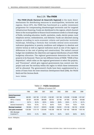2.   REGIONAL APPROACHES TO ECONOMIC DEVELOPMENT CHALLENGES




                                                Box 2.29. The FNDR
                The FNDR (Fondo Nacional de Desarrollo Regional) is the main direct
             mechanism for distributing resources to municipalities, territories and
             regions. Since 1975, the FNDR has functioned as a public investment
             programme for compensating disadvantaged territories and for targeted
             infrastructure financing. Funds are distributed to the regions, which channel
             them to the municipalities to finance local investment needs in a broad range
             of fields, including education, health, sanitation, roads, electric power, rural
             telephone service, embankments, and fisheries. Funds are allocated among
             regions according to socio-economic criteria and particular territorial
             handicaps, following a formula that includes several socio-economic
             indicators (population in poverty conditions and indigence in absolute and
             relative terms) as well as regional indicators (such as size of the region or
             differences in the cost of paving and construction). The nation’s annual
             budget law establishes the objectives and regional distribution of each FNDR
             budgetary allocation. The regional governments determine the concrete
             projects to be financed. There are two different forms of FNDR: “FNDR of free
             disposition”, which relies on the regional government to select the projects,
             and “Provisiones”, which give regional governments less control over the
             project and over the territory within the region to which these investments
             will be allocated. The government’s funds have been supplemented by a
             series of loans from the Inter-American Development Bank (IDB), the World
             Bank and the German Bank.
             Source: Subdere.




                                            Table 2.7. Public investment
                                                   Millions of current CLP

                                1996        2000        2001        2002        2003         2004        2005         2006

Central Government
Investment                     943 391    1 057 762   1 121 875   1 252 397   1 341 788   1 476 290    1 743 698   1 811 947
     IDR (m. of pesos)         195 381     343 209     368 669     382 812     357 465      347 683     378 700      435 860
     IDR %                       20.7%       32.4%       32.9%       30.6%       26.6%        23.6%       21.7%       24.1%
     Sectorial Investment %      79.3%       67.6%       67.1%       69.4%       73.4%        76.4%       78.3%       75.9%
Municipal investment           100 593     157 417     128 973     152 892     154 921      215 193     165 732      167 801
Total public Investment       1 043 984   1 215 179   1 250 848   1 405 289   1 496 709   1 691 483    1 909 430   1 979 748
     IDR+ Municipal
     Investment %                28.4%       41.2%       39.8%       38.1%       34.2%        33.3%       28.5%       30.5%

Source: Mideplan.




152                                                     OECD TERRITORIAL REVIEWS: CHILE – ISBN 978-92-64-06074-6 – © OECD 2009
 