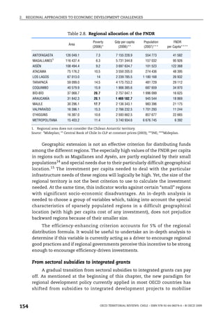 2.   REGIONAL APPROACHES TO ECONOMIC DEVELOPMENT CHALLENGES



                               Table 2.8. Regional allocation of the FNDR
                                                Poverty        Gdp per capita      Population           FNDR
                               Area
                                                (2006)*          (2006)**          (2007)***       per Capita****

        ANTOFAGASTA          126 049.1            7.3          7 155 228.9          554 773            41 582
        MAGALLANES1          116 437.4            6.3          5 731 344.8          157 032            95 926
        AISÉN                108 494.4            9.2          3 697 634.7          101 523          122 368
        ATACAMA                75 176.2          10.5          3 550 205.0          274 436            48 395
        LOS LAGOS              67 013.0           14           2 239 785.5        1 180 168            26 932
        TARAPACÁ               59 099.0          14.5          4 175 753.2          481 729            29 112
        COQUIMBO               40 579.9          15.9          1 906 385.6          687 659            34 970
        BÍO-BÍO                37 068.7         20.7           2 757 047.1        1 996 099            16 625
        ARAUCANÍA              31 842.3         20.1           1 469 182.7          945 544            18 869
        MAULE                  30 296.1         17.7           2 136 343.1          983 396            21 175
        VALPARAÍSO             16 396.1          15.3          2 766 232.5        1 701 293            11 244
        O’HIGGINS              16 387.0          10.6          2 593 662.5          857 677            22 665
        METROPOLITANA          15 403.2          11.4          3 740 934.6        6 676 745             6 392

       1. Regional area does not consider the Chilean Antarctic territory.
       Source: *Mideplan; ** Central Bank of Chile In CLP at constant prices (2003); ***INE; ****Mideplan.


            Geographic extension is not an effective criterion for distributing funds
       among the different regions. The especially high values of the FNDR per capita
       in regions such as Magallanes and Aysén, are partly explained by their small
       populations14 and special needs due to their particularly difficult geographical
       location.15 The investment per capita needed to deal with the particular
       infrastructure needs of these regions will logically be high. Yet, the size of the
       regional territory is not the best criterion to use to calculate the investment
       needed. At the same time, this indicator works against certain “small” regions
       with significant socio-economic disadvantages. An in-depth analysis is
       needed to choose a group of variables which, taking into account the special
       characteristics of sparsely populated regions in a difficult geographical
       location (with high per capita cost of any investment), does not prejudice
       backward regions because of their smaller size.
            The efficiency-enhancing criterion accounts for 5% of the regional
       distribution formula. It would be useful to undertake an in-depth analysis to
       determine if this variable is currently acting as a driver to encourage regional
       good practices and if regional governments perceive this incentive to be strong
       enough to encourage efficiency-driven investments.

       From sectoral subsidies to integrated grants
            A gradual transition from sectoral subsidies to integrated grants can pay
       off. As mentioned at the beginning of this chapter, the new paradigm for
       regional development policy currently applied in most OECD countries has
       shifted from subsidies to integrated development projects to mobilise



154                                                  OECD TERRITORIAL REVIEWS: CHILE – ISBN 978-92-64-06074-6 – © OECD 2009
 