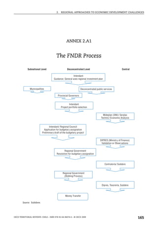 2.   REGIONAL APPROACHES TO ECONOMIC DEVELOPMENT CHALLENGES




                                                               ANNEX 2.A1


                                                     The FNDR Process
        The FNDR Process




                    Subnational Level                           Deconcentrated Level                                 Central

                                                                     Intendant
                                                  Guidance: General axes regional investment plan



                           Municipalities                                     Deconcentrated public services

                                                      Provincial Governors


                                                                  Intendant
                                                          Project portfolio selection


                                                                                                   Mideplan (SNI)/ Serplac
                                                                                                 Technic/ Economic Analysis


                                              Intendant/ Regional Council
                                         Application for budgetary assignation
                                       Preliminary draft of the budgetary project


                                                                                                DIPRES (Ministry of Finance)
                                                                                                 Validation or Observations


                                                            Regional Government
                                                     Resolution for budgetary assignation



                                                                                                     Contraloría/ Subdere


                                                           Regional Government
                                                            (Bidding Process)


                                                                                                  Dipres, Tesorería, Subdere



                                                              Money Transfer

        Source: Subdere.




OECD TERRITORIAL REVIEWS: CHILE – ISBN 978-92-64-06074-6 – © OECD 2009
                                                                                                                               165
 