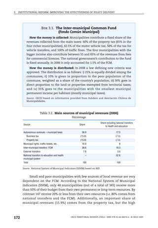 3.   INSTITUTIONAL REFORM: IMPROVING THE EFFECTIVENESS OF POLICY DELIVERY




                             Box 3.1. The Inter-municipal Common Fund
                                       (Fondo Común Municipal)
                How the money is collected: Municipalities contribute a fixed share of the
           revenues collected from the main taxes: 60% of the property tax (65% in the
           four richer municipalities), 62.5% of the motor vehicle tax, 50% of the tax for
           vehicle transfers, and 100% of traffic fines. The four municipalities with the
           bigger income also contribute between 55 and 65% of the revenues from fees
           for commercial licences. The national government’s contribution to the fund
           is fixed annually. In 2006 it only accounted for 1.5% of the FCM.
                How the money is distributed: In 2008 a law defining new criteria was
           approved. The distribution is as follows: i) 25% is equally divided among the
           communes; ii) 10% is given in proportion to the poor population of the
           commune, weighted as a share of the country’s population; iii) 30% goes in
           direct proportion to the land or properties exempted from territorial taxes;
           and iv) 35% goes to the municipalities with the smallest municipal
           permanent income per habitant (mostly municipal taxes).
           Source: OECD based on information provided from Subdere and Asociación Chilena de
           Municipalidades.




                          Table 3.2. Main sources of municipal revenues (2006)
                                                      Percentage

                                                                                 Share including national transfers
        Source                                               Share
                                                                                     to health and education

        Autonomous revenues – municipal taxes                  36.9                              17.5
           Business tax                                       (15.8)                             (7.5)
           Property tax                                       (15.9)                             (7.5)
        Municipal rights, traffic tickets, etc.                16.9                                 8
        Inter-municipal transfers: FCM                         38.6                              18.3
        External transfers                                      7.6                               3.6
        National transfers to education and health                –                              52.6
        municipal system
        Total                                                   100                               100

        Source: National System of Municipal Indicators (SINIM) based on BEP.


             Small and poor municipalities with few sources of local revenue are very
        dependent on the FCM. According to the National System of Municipal
        Indicators (SNIM), only 48 municipalities (out of a total of 345) receive more
        than 50% of their budget from their own permanent or long-term resources. By
        contrast 147 receive 20% or less from their own resources (i.e. 80% comes from
        national transfers and the FCM). Additionally, an important share of
        municipal revenues (15.9%) comes from the property tax, but the high




172                                                  OECD TERRITORIAL REVIEWS: CHILE – ISBN 978-92-64-06074-6 – © OECD 2009
 