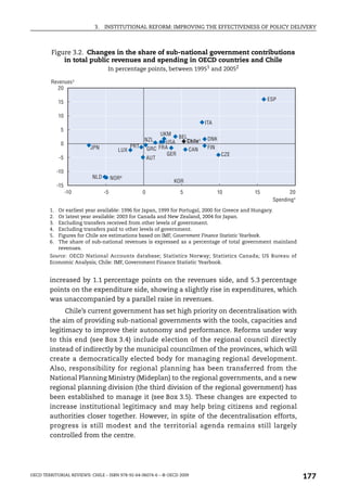 3.   INSTITUTIONAL REFORM: IMPROVING THE EFFECTIVENESS OF POLICY DELIVERY



         Figure 3.2. Changes in the share of sub-national government contributions
             in total public revenues and spending in OECD countries and Chile
                                  In percentage points, between 19951 and 20052

         Revenues 3
           20

                                                                                                      ESP
             15

             10
                                                                                   ITA
              5
                                                             UKM
                                                                      BEL           DNK
                                                     NZL       USA       Chile 5
              0                                PRT
                          JPN            LUX             GRC FRA          CAN       FIN
                                                                GER                        CZE
             -5                                          AUT

             -10
                           NLD        NOR 6
                                                                   KOR
             -15
                   -10           -5                  0                5                   10     15           20
                                                                                                       Spending 4
        1.   Or earliest year available: 1996 for Japan, 1999 for Portugal, 2000 for Greece and Hungary.
        2.   Or latest year available: 2003 for Canada and New Zealand, 2004 for Japan.
        3.   Excluding transfers received from other levels of government.
        4.   Excluding transfers paid to other levels of government.
        5.   Figures for Chile are estimations based on IMF, Government Finance Statistic Yearbook.
        6.   The share of sub-national revenues is expressed as a percentage of total government mainland
             revenues.
        Source: OECD National Accounts database; Statistics Norway; Statistics Canada; US Bureau of
        Economic Analysis; Chile: IMF, Government Finance Statistic Yearbook.


        increased by 1.1 percentage points on the revenues side, and 5.3 percentage
        points on the expenditure side, showing a slightly rise in expenditures, which
        was unaccompanied by a parallel raise in revenues.
              Chile’s current government has set high priority on decentralisation with
        the aim of providing sub-national governments with the tools, capacities and
        legitimacy to improve their autonomy and performance. Reforms under way
        to this end (see Box 3.4) include election of the regional council directly
        instead of indirectly by the municipal councilmen of the provinces, which will
        create a democratically elected body for managing regional development.
        Also, responsibility for regional planning has been transferred from the
        National Planning Ministry (Mideplan) to the regional governments, and a new
        regional planning division (the third division of the regional government) has
        been established to manage it (see Box 3.5). These changes are expected to
        increase institutional legitimacy and may help bring citizens and regional
        authorities closer together. However, in spite of the decentralisation efforts,
        progress is still modest and the territorial agenda remains still largely
        controlled from the centre.




OECD TERRITORIAL REVIEWS: CHILE – ISBN 978-92-64-06074-6 – © OECD 2009
                                                                                                                    177
 