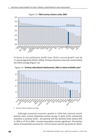 1.   REGIONAL DEVELOPMENT IN CHILE: TRENDS, ACHIEVEMENTS AND CHALLENGES



                              Figure 1.3. PISA survey science scale, 2005
         600

         550

                                                                                    OECD Average
         500


         450


         400


         350


         300
                        Au blic
                        C a land
                    w Ja da
                           a n
                Ne Aus land
                        er li a

             i t e G e Kor s
           Cz d K rm ea
                  h gd y
                          pu m

                           lg ia
                        Ir i u m
                          n d
                            e y
                      De ol a n
                          nm n d
                  i te Fr a ar k
                          St e
                           S es
                            rw n
                      Po It a y
                          r tu l y
                             ee l
                           Is c e
                      Ur C h i l
                          ug le
                         Tu y
                    A r ex e y
                        ge ico

                     Co Br a a
                         lo z il
                                  a
                                 e
                        Gr g a
                              nd




                                a
              e c in a n




                              ua



                               in

                               bi
                       d nc
                       S w g ar




                       No pai
                       Ze pa




                      Hu e l a n


                        P de




                              ra
                       Be s tr
                      Re o




                        M rk
                             at
                     th tr a
                            na




                            m
                            nt
                           la
                           n
                        Fi

              Ne




            Un
          Un




        of Korea (a top performer) would raise Chile’s annual growth rate by
        1.5 percentage point (OECD, 2005a). Tertiary education rates also remain below
        the OECD average (Figure 1.4).

         Figure 1.4. Tertiary educational attainments, 2005 or latest available year1


         40


         30
                                                                                 OECD average

         20


          10


           0
                           r tu c
                  i te Jap a
                       d an
                         F i tes
                          nm d
                        No ar k
                          st y
                            Ko i a
                 Ne Belg e a
                        er m
              i te S w nds
                         ng n
                         Ir e o m
               Ne S nd
                        Z e in
                          Fr nd
                          rm e
                         Gr n y
                         Au ce
                            ng a
                         Po ar y
                         M nd

                  h Ch o
                           p e


                              It a l
                            Br l y
                                    il
                                ga
                       Po ub l i
                                 d




                      Au r wa




                       Hu s t r i
                      Ge anc




                               az
                      R e il
                      De lan




                      K i de




                                ic
                                  l




                    w pa
                     t h iu




                              ee
                                r
                              ra
                             na




                               a
                              la


                               a




                              la
                              a




                            ex
                              d
                            la
                  d e




                            al
                          St
                            n
          Ca




               ec
               Un




            Cz
           Un




        1. Data for Chile and Brazil are 2004


             Although sustained economic growth in Chile has reduced overall
        poverty rates, income disparities remain strong. In spite of the noteworthy
        reduction in poverty levels – the poverty rate has declined from almost 40%
        in 1990 to 13.7% in 2006 – income inequalities remain significant. The bottom
        decile of households accounts for 1.2% of income and the top decile for 38.6%.



44                                              OECD TERRITORIAL REVIEWS: CHILE – ISBN 978-92-64-06074-6 – © OECD 2009
 