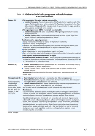 1.   REGIONAL DEVELOPMENT IN CHILE: TRENDS, ACHIEVEMENTS AND CHALLENGES



               Table 1.1. Chile’s territorial units, governance and main functions
                                        at sub-national level

Regions (15)            a) The government of the region – national government line
                           ● Intendant (intendente): The direct representative of the President of the Republic in each of the
                             regions. The intendant is named by the president of the Republic and is maintained in the office
                             at the discretion of the president. The intendant directs the government of the region according
                             to the guidelines given directly by the president.
                        b) The regional government (GORE) – territorially decentralised line
                           ● Intendant (intendente): Acts as the executive head of the regional government and presides
                             the Regional Council.
                           ● Regional Council (CORE): Supervises the intendant’s duties. A reform is under way to elect
                             regional councillors directly through a democratic election.
                        Main functions of the regional government:
                        ● Design programmes and policies for regional development and productivity.
                        ● Approve the regional development plan.
                        ● Define and take investment decisions regarding use of resources from regionally defined public
                          investments, especially from the National Fund for Regional Development (FNDR).
                        ● Advise municipalities.
                        ● Build and administer the paving of sidewalks and roads in rural areas.
                        ● Carry out various tasks related to land management, human settlements and infrastructure equipment.

                        c) Other organs of the public administration in the region
                        ●  Ministerial regional secretaries (SEREMIS): National ministries’ regional representatives who co-
                           ordinate the public services under their responsibility. The Regional Planning Secretariat (SERPLAC)
                           is a key institution in the investment process.

Provinces (52)          ●    Governor (Gobernador): Appointed by the President. He is the territorial deconcentrated authority
                             of the intendant in the territory of the province.
                        ●    Provincial Economic Council: Headed by the governor, acts as an advisory institution to the
                             provincial governor.
                            Main functions: Supervise public services provided in the province. Maintain public order and
                            citizens’ safety.

Municipalities (345)    ● Mayor (Alcalde): Highest authority in a municipality; chair of the municipal council.
                        ● Municipal council: advises, regulates and supervises the mayor’s performance. It is in charge of
Public corporations,      ensuring the effective participation of the local community.
with both legal         ● Economic and social council: It is an entity of the municipality composed of representatives of civil
personality and           organisations of the comuna, aimed at ensuring their participation.
private assets, whose    Both the mayor and the council are chosen through popular elections every four years.
end is to satisfy the       Main functions:
needs of the local          Exclusive functions: To develop, approve and modify the communal zoning plan (Plan Regulador
community                   Comunal); to promote local development; to enforce all measures regarding transport; to implement
                            provisions regarding construction and the planning and urban regulation of the commune.
                            Shared faculties (implemented either directly or in conjunction with other levels of government):
                            public health, primary and secondary education, culture, work training and economic development,
                            tourism, traffic regulations, social housing development and sanitary infrastructure, citizen safety.
                            Special attributions to carry out its functions: Collect fees for municipal services, concessions or
                            licences; enforce taxes on activities or goods with a clear local identity to be used for communal
                            development; award grants to public or private non-profit organisations; acquire or transfer
                            moveable properties or real estate.
Source: Subdere.




OECD TERRITORIAL REVIEWS: CHILE – ISBN 978-92-64-06074-6 – © OECD 2009
                                                                                                                                    47
 