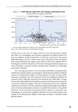 1.     REGIONAL DEVELOPMENT IN CHILE: TRENDS, ACHIEVEMENTS AND CHALLENGES



            Figure 1.7. Initial GDP per capita PPP1 and average annual growth rates
                                               OECD and Chile TL2 Regions, 1995-2004

                                                   OECD TL2 regions                     Chilean regions
         Initial per capita GDP in PPP

                                                                                       District of Columbia
         80 000
                      I                                                                                                             II

         60 000


         40 000                                                                                                Northwest Territories
                                                                                                                  and Nunavut
                                                                                                                             Southern and
                              Berlin                                                                                            Eastern
         20 000
                                                                                    Tarapacá           Antofagasta
                          Ankara                         Magall.         B.Bio.                                      Border, Midlands
                   III                                                                                 Aysen          and Western
                           Balikesir                                                  Coqu.                                        IV
              0                                         Atac. Valp. RM Arauc. Maule O’Hig.     Los Lagos
               -3.0         -2.0        -1.0       0       1.0        2.0     3.0       4.0       5.0      6.0      7.0
                                                                        Average annual per capita growth rates 1995-2004, %
        1. GDP per capita is expressed in 1996 prices for comparability with Chilean GDP data.
        Source: own calculations based on OECD Regional Database.


        mainly due to the rise of copper prices in the international market
        (see Table 1.2). Antofagasta and Atacama displayed the highest growth but
        also the highest standard deviation in GDP per capita over the period
        1990-2004 (Figure 1.8). As a result of the lack of diversity of their productive
        base, mainly driven by the copper sector (close to 60% of the regional GDP of
        Antofagasta and 40% in Atacama are from the mining sector) these regions are
        very vulnerable to external shocks resulting from volatility in commodity
        prices and in demand.
             The catching-up process is not occurring uniformly, causing periodic
        imbalances and polarisation among regions. Territorial inequalities in GDP per
        capita are substantially higher in Chile (Figure 1.9) than in most OECD
        countries according to the Gini index (0.25) and the weighted coefficient of
        variation (0.30). Although inequality has declined over 1998-2004, a longer
        time period (1990-2004) reveals significant upward and downward movements
        in the Gini coefficient (Figure 1.10) and a declining trend in the weighted
        coefficient of variation. The Gini coefficient assigns equal weight to all regions
        and is therefore particularly sensitive to marked fluctuations in the growth
        patterns of the northern mining-intensive regions of Atacama and
        Antofagasta. In contrast the weighted coefficient is more stable owing to the
        weight of the Metropolitan Region of Santiago and gives a relatively stable
        growth pattern.




OECD TERRITORIAL REVIEWS: CHILE – ISBN 978-92-64-06074-6 – © OECD 2009
                                                                                                                                            51
 