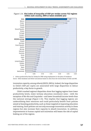 1.   REGIONAL DEVELOPMENT IN CHILE: TRENDS, ACHIEVEMENTS AND CHALLENGES



         Figure 1.14. Gini index of inequality of GDP per worker across TL2 regions
                      within each country, 2004 or latest available year
                       Chile                                                                                0.24
                    Mexico                                                                               0.24
                    Turkey1                                                                           0.23
                    Canada                                                              0.17
                    Ireland                                                           0.16
           Slovak Republic                                              0.12
                    Greece                                             0.12
                  Portugal                                            0.12
                  Hungary                                             0.12
                   Belgium                                           0.11
          OECD26 average                                          0.10
                    Poland                                       0.10
                  Germany                                      0.09
            Czech Republic                                   0.09
                    Austria                                  0.09
                   Norway                             0.07
                  Denmark                            0.07
                  Australia                          0.07
                      Korea                         0.07
                      Japan                        0.06
                        Italy                     0.06
           United Kingdom                        0.06
                   Sweden                       0.06
                    Finland                     0.05
                      Spain                  0.04
                     France                  0.04
               Netherlands                  0.04
                                 0         0.05              0.10              0.15            0.20      0.25      0.30
        1. Labour productivity data for Turkey for 2000 using employment in the place of residence.
        Source: OECD database and OECD calculations based on data from the Central Bank of Chile and INE.


        innovation capacity, among others) (OECD, 2007a). Indeed, the large disparities
        in Chile’s GDP per capita are associated with large disparities in labour
        productivity, a key factor in growth.
             Chile’s marked regional disparities show that lagging regions have lower
        productivity levels, lower tertiary education enrolment rates – with the
        exception of Bio-Bio and Coquimbo – and lower household income levels than
        the national average (Figure 1.15). This implies that lagging regions are
        underutilising their resources and could particularly benefit from policies
        aimed at boosting productivity, such as those targeted at improving education
        and training. Such policies can not only encourage innovation activity in these
        regions but also increase their capacity to absorb innovation. In addition,
        improvements in human capital and innovation will lessen the risk of capital
        leaking out of the regions.




OECD TERRITORIAL REVIEWS: CHILE – ISBN 978-92-64-06074-6 – © OECD 2009
                                                                                                                          57
 