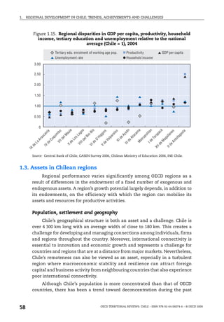 1.   REGIONAL DEVELOPMENT IN CHILE: TRENDS, ACHIEVEMENTS AND CHALLENGES



           Figure 1.15. Regional disparities in GDP per capita, productivity, household
              income, tertiary education and unemployment relative to the national
                                     average (Chile = 1), 2004

                               Tertiary edu. enrolment of working age pop.                        Productivity                      GDP per capita
                               Unemployment rate                                                  Household income
           3.00

           2.50


           2.00


           1.50


           1.00


           0.50


                0
                                             le


                                                       os


                                                                  ío




                                                                                                  n


                                                                                                            a

                                                                                                                      an


                                                                                                                                 á
                     a


                                bo




                                                                             s

                                                                                       so




                                                                                                                                            s


                                                                                                                                                      a
                                                                                                        am




                                                                                                                               ac
                                                                                                 sé
                                         au
                     ní




                                                                            in




                                                                                                                                          ne


                                                                                                                                                      st
                                                                 -B
                                                   ag




                                                                                                                     li t
                                                                                       aí
                               im




                                                                                                                            ap
                                                                                             Ay
                                                                        gg
                    ca




                                                                                                                                                 ga
                                         M




                                                             ío




                                                                                                                                       la
                                                                                                       ac


                                                                                                                 po
                                                                                  ar
                                                  sL
                           qu




                                                                                                                                      al
                                                                                                                          ar
                au




                                                            lB




                                                                                                                                                 fa
                                                                       Hi




                                                                                                       At
                                                                                            de
                                     el




                                                                                  lp




                                                                                                                ro




                                                                                                                                     ag
                                                                                                                        eT
                                              Lo




                                                                                                                                               to
                          Co




                                                                       O'
            Ar




                                    Id




                                                        de




                                                                                Va




                                                                                                             et
                                                                                                  de
                                                                                        XI




                                                                                                                                            An
                                                                                                                                 eM
                                                                                                                      Id
                                VI


                                             de




                                                                  de




                                                                                                            M
           La


                     de




                                                       II




                                                                             de




                                                                                                 III
                                                   VI




                                                                                                                                          de
                                                                                                                            Id
                                          X




                                                                 VI
       de


                    IV




                                                                            V




                                                                                                                            XI


                                                                                                                                      II
      IX




        Source: Central Bank of Chile, CASEN Survey 2006, Chilean Ministry of Education 2006, INE Chile.


1.3. Assets in Chilean regions
             Regional performance varies significantly among OECD regions as a
        result of differences in the endowment of a fixed number of exogenous and
        endogenous assets. A region’s growth potential largely depends, in addition to
        its endowments, on the efficiency with which the region can mobilise its
        assets and resources for productive activities.

        Population, settlement and geography
             Chile’s geographical structure is both an asset and a challenge. Chile is
        over 4 300 km long with an average width of close to 180 km. This creates a
        challenge for developing and managing connections among individuals, firms
        and regions throughout the country. Moreover, international connectivity is
        essential to innovation and economic growth and represents a challenge for
        countries and regions that are at a distance from major markets. Nevertheless,
        Chile’s remoteness can also be viewed as an asset, especially in a turbulent
        region where macroeconomic stability and resilience can attract foreign
        capital and business activity from neighbouring countries that also experience
        poor international connectivity.
            Although Chile’s population is more concentrated than that of OECD
        countries, there has been a trend toward deconcentration during the past



58                                                                          OECD TERRITORIAL REVIEWS: CHILE – ISBN 978-92-64-06074-6 – © OECD 2009
 
