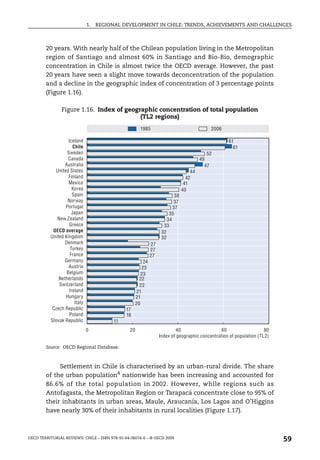 1.   REGIONAL DEVELOPMENT IN CHILE: TRENDS, ACHIEVEMENTS AND CHALLENGES



        20 years. With nearly half of the Chilean population living in the Metropolitan
        region of Santiago and almost 60% in Santiago and Bio-Bio, demographic
        concentration in Chile is almost twice the OECD average. However, the past
        20 years have seen a slight move towards deconcentration of the population
        and a decline in the geographic index of concentration of 3 percentage points
        (Figure 1.16).

                Figure 1.16. Index of geographic concentration of total population
                                           (TL2 regions)
                                                      1985                                   2006

                   Iceland                                                                          61
                      Chile                                                                           61
                  Sweden                                                                    52
                   Canada                                                                49
                 Australia                                                                 47
            United States                                                           44
                   Finland                                                        42
                   Mexico                                                        41
                     Korea                                                      40
                     Spain                                                 38
                  Norway                                                  37
                 Portugal                                                 37
                     Japan                                              35
             New Zealand                                               34
                   Greece                                            33
           OECD average                                             32
          United Kingdom                                            32
                 Denmark                                      27
                    Turkey                                    27
                    France                                    27
                 Germany                                 24
                   Austria                              23
                  Belgium                              23
              Netherlands                             22
              Switzerland                             22
                   Ireland                           21
                 Hungary                            21
                       Italy                        20
           Czech Republic                      17
                   Poland                      16
          Slovak Republic                 11
                               0                20                          40                   60                   80
                                                                   Index of geographic concentration of population (TL2)

        Source: OECD Regional Database.



             Settlement in Chile is characterised by an urban-rural divide. The share
        of the urban population4 nationwide has been increasing and accounted for
        86.6% of the total population in 2002. However, while regions such as
        Antofagasta, the Metropolitan Region or Tarapacá concentrate close to 95% of
        their inhabitants in urban areas, Maule, Araucanía, Los Lagos and O’Higgins
        have nearly 30% of their inhabitants in rural localities (Figure 1.17).



OECD TERRITORIAL REVIEWS: CHILE – ISBN 978-92-64-06074-6 – © OECD 2009
                                                                                                                           59
 