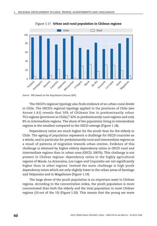 1.   REGIONAL DEVELOPMENT IN CHILE: TRENDS, ACHIEVEMENTS AND CHALLENGES



                         Figure 1.17. Urban and rural population in Chilean regions

                                                            Urban                                   Rural
         100


          80


          60


          40


          20


           0




                                                                                                    o
                    á


                              a


                                        a

                                                 bo


                                                           so


                                                                      an


                                                                                 s

                                                                                          le




                                                                                                             a

                                                                                                                       os


                                                                                                                                 n


                                                                                                                                          s
                                                                                                Bí
                                    am




                                                                                 in




                                                                                                             ní




                                                                                                                                       ne
                  ac


                              st




                                                                                                                             sé
                                                                                      au
                                                           aí




                                                                                                                   ag
                                                                     li t
                                              im




                                                                             gg




                                                                                                         ca
                         ga




                                                                                               o-
               ap




                                                                                                                                     la
                                                                                                                            Ay
                                                                                      M
                                                      ar
                                   ac




                                                                 po




                                                                                                                  sL
                                            qu




                                                                                               Bí




                                                                                                                                     al
                                                                                                        au
                         fa




                                                                            Hi
              r




                                                      lp
                                   At
           Ta




                                                                ro




                                                                                                                                  ag
                       to




                                         Co




                                                                            O'




                                                                                                    Ar


                                                                                                              Lo
                                                   Va


                                                                et
                    An




                                                                                                                                 M
                                                            M




        Source: INE based on the Population Census 2002.


             The OECD’s regional typology also finds evidence of an urban-rural divide
        in Chile. The OECD’s regional typology applied to the provinces of Chile (see
        Annex 1.A1) reveals that 50% of Chileans live in predominantly urban
        TL3 regions (provinces in Chile),5 42% in predominantly rural regions and only
        8% in intermediate regions. The share of the population living in intermediate
        regions is the smallest compared to the OECD average (Figure 1.18).
             Dependency ratios are much higher for the youth than for the elderly in
        Chile. The ageing of population represents a challenge for OECD countries as
        a whole, and in particular for predominantly rural and intermediate regions as
        a result of patterns of migration towards urban centres. Evidence of this
        challenge is obtained by higher elderly dependency ratios in OECD rural and
        intermediate regions than in urban ones (OECD, 2007b). This challenge is not
        present in Chilean regions: dependency ratios in the highly agricultural
        regions of Maule, La Araucaina, Los Lagos and Coquimbo are not significantly
        higher than in other regions. Instead the main challenge is high youth
        dependency ratios which are only slightly lower in the urban areas of Santiago
        and Valparaíso and in Magallanes (Figure 1.19).
             The large share of the youth population is an important asset in Chilean
        regions. According to the concentration index, the youth population is more
        concentrated than both the elderly and the total population in most Chilean
        regions (10 out of the 15) (Figure 1.20). This means that the young are more




60                                                                    OECD TERRITORIAL REVIEWS: CHILE – ISBN 978-92-64-06074-6 – © OECD 2009
 