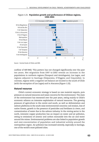 1.       REGIONAL DEVELOPMENT IN CHILE: TRENDS, ACHIEVEMENTS AND CHALLENGES



              Figure 1.21. Population growth and performance of Chilean regions,
                                          1990-2004

                                                   Increase in GDP share           Population growth

           XII de Magallanes
              VIII del Bío-Bío
             V de Valparaíso
          IX de La Araucanía
             VI de O'Higgins
                Metropolitan
                VII del Maule
             X de Los Lagos
                 XI de Aysén
             IV de Coquimbo
               I de Tarapacá
              III de Atacama
            II de Antofagasta

                                 -3           -2              -1           0   1              2        3
                                                                                                       %

        Source: Central bank of Chile and INE.



        outflow of 409 840). This pattern has not changed significantly over the past
        ten years. Net migration from 1997 to 2002 reveals an increase in the
        populations in northern regions (Tarapacá and Antofagasta), Los Lagos, and
        regions adjacent to Santiago (Valparaíso, O’Higgins and Coquimbo). In
        contrast, regions with a negative net balance are located in the south of Chile
        (with the exception of Los Lagos) and in Atacama (Figure 1.22).

        Natural resources
             Chile’s current economic strategy is based on raw material exports, puts
        pressure on natural resources and raises concerns for the environment. The state
        of the environment has worsened over the past years, owing mainly to Chile’s
        economic reliance on intensive exploitation of natural resources. The growing
        pressure of agriculture in the centre and south, as well as deforestation and
        salmon platforms in the south raise environmental concerns: soil erosion, loss of
        native forests, growth in the presence of pesticides and fertilisers in rivers, and
        contamination of water due to the salmon industry. In the mining sector in the
        north, intensive copper production has an impact on water and air pollution,
        owing to emissions of arsenic and carbon monoxide into the air and water
        around the mines. Environmental problems are also linked to population growth
        and over-concentration of population and industrial activity around the
        metropolitan region. Air pollution has increased severely, especially in Santiago,
        one of the world’s most polluted cities.



OECD TERRITORIAL REVIEWS: CHILE – ISBN 978-92-64-06074-6 – © OECD 2009
                                                                                                           63
 