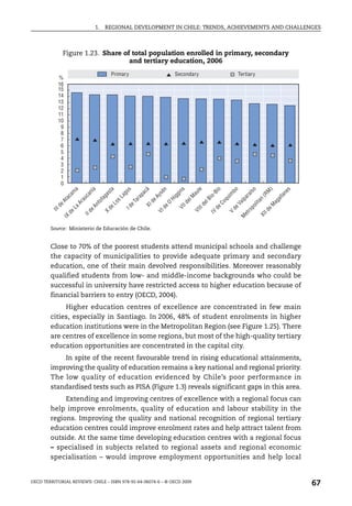 1.    REGIONAL DEVELOPMENT IN CHILE: TRENDS, ACHIEVEMENTS AND CHALLENGES



               Figure 1.23. Share of total population enrolled in primary, secondary
                                    and tertiary education, 2006
                                              Primary                              Secondary                            Tertiary
           %
           16
           15
           14
           13
           12
           11
           10
            9
            8
            7
            6
            5
            4
            3
            2
            1
            0
                     a


                                a


                                             a

                                                      os


                                                                á


                                                                          n


                                                                                    s

                                                                                              le


                                                                                                         ío


                                                                                                                   bo


                                                                                                                             so


                                                                                                                                              )


                                                                                                                                                       s
                                                                                                                                          M
                               ní




                                                                                   in
                 am




                                                                                                                                                   ne
                                                               ac
                                          st




                                                                         sé




                                                                                          au


                                                                                                        -B
                                                   ag




                                                                                                                             aí
                                                                                                                  im




                                                                                                                                         (R
                                                                               gg
                           ca


                                         ga




                                                           ap




                                                                                                                                                  la
                                                                     Ay




                                                                                          M


                                                                                                    ío




                                                                                                                          ar
                ac




                                                 sL




                                                                                                              qu




                                                                                                                                                  al
                          au


                                     fa




                                                                               Hi




                                                                                                                                   an
                                                          ar




                                                                                                   lB




                                                                                                                        lp
               At




                                                                    de




                                                                                         el




                                                                                                                                              ag
                                    to




                                                                                                             Co
                                                                              O'
                      Ar




                                                        eT
                                              Lo




                                                                                                                       Va


                                                                                                                                  li t
                                                                                     Id


                                                                                               de
           de




                                An




                                                                                                                                          eM
                                                                XI




                                                                                                                             po
                                                                          de
                     La




                                                      Id




                                                                                                        de
                                                                                    VI
                                          de




                                                                                                                   de
                                                                                              II
         III




                            de




                                                                                                                            ro
                                                                                              VI




                                                                                                                                         Id
                                                                         VI
                de




                                                                                                    IV
                                         X




                                                                                                                  V

                                                                                                                          et


                                                                                                                                     XI
                           II
               IX




                                                                                                                        M
        Source: Ministerio de Educación de Chile.


        Close to 70% of the poorest students attend municipal schools and challenge
        the capacity of municipalities to provide adequate primary and secondary
        education, one of their main devolved responsibilities. Moreover reasonably
        qualified students from low- and middle-income backgrounds who could be
        successful in university have restricted access to higher education because of
        financial barriers to entry (OECD, 2004).
             Higher education centres of excellence are concentrated in few main
        cities, especially in Santiago. In 2006, 48% of student enrolments in higher
        education institutions were in the Metropolitan Region (see Figure 1.25). There
        are centres of excellence in some regions, but most of the high-quality tertiary
        education opportunities are concentrated in the capital city.
            In spite of the recent favourable trend in rising educational attainments,
        improving the quality of education remains a key national and regional priority.
        The low quality of education evidenced by Chile’s poor performance in
        standardised tests such as PISA (Figure 1.3) reveals significant gaps in this area.
             Extending and improving centres of excellence with a regional focus can
        help improve enrolments, quality of education and labour stability in the
        regions. Improving the quality and national recognition of regional tertiary
        education centres could improve enrolment rates and help attract talent from
        outside. At the same time developing education centres with a regional focus
        – specialised in subjects related to regional assets and regional economic
        specialisation – would improve employment opportunities and help local


OECD TERRITORIAL REVIEWS: CHILE – ISBN 978-92-64-06074-6 – © OECD 2009
                                                                                                                                                           67
 