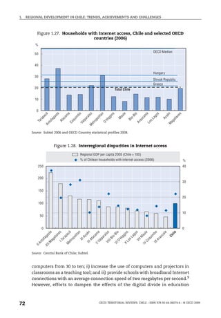 1.   REGIONAL DEVELOPMENT IN CHILE: TRENDS, ACHIEVEMENTS AND CHALLENGES



           Figure 1.27. Households with Internet access, Chile and selected OECD
                                     countries (2006)
          %

                                                                                                                                      OECD Median
          50


         40

                                                                                                                                      Hungary
          30
                                                                                                                                      Slovak Republic
                                                                                                                                      Greece
          20                                                                                   Total Chile

          10


           0
                    á


                               a


                                          a

                                                     bo


                                                                so


                                                                              an


                                                                                          s


                                                                                                        le


                                                                                                                  o


                                                                                                                            a

                                                                                                                                       os


                                                                                                                                                     n


                                                                                                                                                                s
                                       am




                                                                                          in




                                                                                                                            ní




                                                                                                                                                            ne
                  ac


                              st




                                                                                                              Bí




                                                                                                                                                 sé
                                                                                                    au
                                                                aí




                                                                                                                                      ag
                                                                             li t
                                                   im




                                                                                     gg




                                                                                                                        ca
                            ga




                                                                                                             o-
               ap




                                                                                                                                                           la
                                                                                                                                            Ay
                                                                                                   M
                                                               ar
                                    ac




                                                                         po




                                                                                                                                 sL
                                                qu




                                                                                                                                                         al
                                                                                                                       au
                                                                                                             Bí
                         fa




                                                                                    Hi
              r




                                                           lp
                                   At
           Ta




                                                                        ro




                                                                                                                                                      ag
                       to




                                              Co




                                                                                    O'




                                                                                                                   Ar


                                                                                                                             Lo
                                                          Va


                                                                     et
                    An




                                                                                                                                                     M
                                                                    M




        Source: Subtel 2006 and OECD Country statistical profiles 2008.



                              Figure 1.28. Interregional disparities in Internet access

                                                          Regional GDP per capita 2005 (Chile = 100)
                                                          % of Chilean households with internet access (2006)                                                       %
            250                                                                                                                                                     40


            200
                                                                                                                                                                    30

            150
                                                                                                                                                                    20
            100

                                                                                                                                                                    10
               50


                0                                                                                                                                                   0
                        a

                                   s

                                            á

                                                     an


                                                                n

                                                                           a

                                                                                    so


                                                                                               o

                                                                                                         s

                                                                                                                  os


                                                                                                                            le

                                                                                                                                      bo


                                                                                                                                                ía

                                                                                                                                                         il e
                                                                                                        in
                              ne




                                                                        am
                                          ac
                       st




                                                                                               Bí
                                                               sé




                                                                                                                        au




                                                                                                                                            ca
                                                                                    aí




                                                                                                              ag
                                                   li t




                                                                                                                                  im




                                                                                                                                                     Ch
                                                                                                    gg
                    ga




                                                                                              o-
                                       ap
                              la




                                                           Ay




                                                                                                                                           au
                                                                                                                       IM
                                                                                ar
                                                                      ac
                                                po




                                                                                                             sL




                                                                                                                                 qu
                            al




                                                                                          Bí
                  fa




                                                                                                    Hi
                                     ar




                                                                              lp




                                                                                                                                       Ar
                                                                    At
                                                          XI
                                              ro
                         ag




                                                                                                                   VI
               to




                                                                                                                            Co
                                                                                                   O’
                                   IT




                                                                                                         Lo
                                                                                         II
                                                                             Va
                                            et




                                                                III




                                                                                     VI




                                                                                                                                      IX
           An

                       IM




                                                                                               VI




                                                                                                                        IV
                                                                                                         X
                                          M




                                                                         V
                    XI
          II




        Source: Central Bank of Chile; Subtel.



        computers from 30 to ten; ii) increase the use of computers and projectors in
        classrooms as a teaching tool; and iii) provide schools with broadband Internet
        connections with an average connection speed of two megabytes per second.9
        However, efforts to dampen the effects of the digital divide in education



72                                                                             OECD TERRITORIAL REVIEWS: CHILE – ISBN 978-92-64-06074-6 – © OECD 2009
 