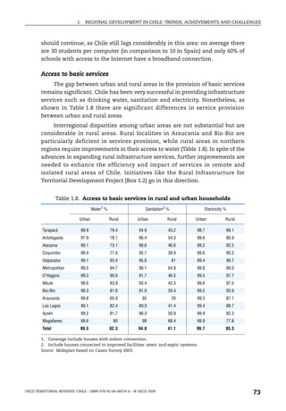 1.   REGIONAL DEVELOPMENT IN CHILE: TRENDS, ACHIEVEMENTS AND CHALLENGES



        should continue, as Chile still lags considerably in this area: on average there
        are 30 students per computer (in comparison to 10 in Spain) and only 60% of
        schools with access to the Internet have a broadband connection.

        Access to basic services
             The gap between urban and rural areas in the provision of basic services
        remains significant. Chile has been very successful in providing infrastructure
        services such as drinking water, sanitation and electricity. Nonetheless, as
        shown in Table 1.8 there are significant differences in service provision
        between urban and rural areas.
             Interregional disparities among urban areas are not substantial but are
        considerable in rural areas. Rural localities in Araucanía and Bio-Bio are
        particularly deficient in services provision, while rural areas in northern
        regions require improvements in their access to water (Table 1.8). In spite of the
        advances in expanding rural infrastructure services, further improvements are
        needed to enhance the efficiency and impact of services in remote and
        isolated rural areas of Chile. Initiatives like the Rural Infrastructure for
        Territorial Development Project (Box 1.2) go in this direction.


                   Table 1.8. Access to basic services in rural and urban households
                                     Water1 %                   Sanitation2 %            Electricity %

                             Urban              Rural       Urban          Rural     Urban           Rural

         Tarapacá            98.8               79.4         94.9           43.2     98.7            89.1
         Antofagasta         97.9               78.7         96.4           54.3     99.6            80.9
         Atacama             99.1               73.1         98.6           46.6     99.2            92.2
         Coquimbo            99.4               71.9         95.7           39.9     99.6            90.2
         Valparaíso          99.1               93.4         95.8               61   99.4            99.7
         Metropolitan        99.5               94.7         96.1           64.9     99.8            99.0
         O'Higgins           99.3               90.9         91.7           46.5     99.5            97.7
         Maule               99.6               83.9         93.4           42.3     99.8            97.5
         Bío-Bío             99.3               81.8         91.9           39.4     99.5            93.9
         Araucanía           99.8               65.9          93                20   99.3            87.1
         Los Lagos           99.1               82.4         89.9           41.4     99.4            88.7
         Aysén               99.2               81.7         96.3           50.9     99.9            82.3
         Magallanes          99.6                 80          99            68.4     99.9            77.8
         Total               99.5               82.3        94.8            41.1     99.7            93.3

        1. Coverage include houses with indoor connection.
        2. Include houses connected to improved facilities: sewic and septic systems.
        Source: Mideplan based on Casen Survey 2003.




OECD TERRITORIAL REVIEWS: CHILE – ISBN 978-92-64-06074-6 – © OECD 2009
                                                                                                             73
 