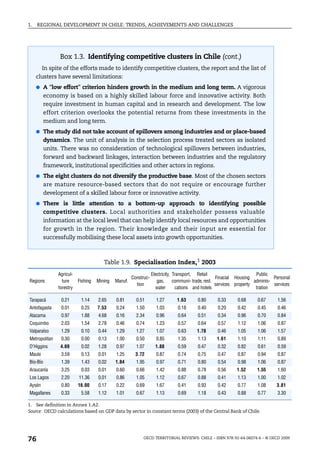 1.   REGIONAL DEVELOPMENT IN CHILE: TRENDS, ACHIEVEMENTS AND CHALLENGES




                Box 1.3. Identifying competitive clusters in Chile (cont.)
        In spite of the efforts made to identify competitive clusters, the report and the list of
     clusters have several limitations:
     ● A “low effort” criterion hinders growth in the medium and long term. A vigorous
        economy is based on a highly skilled labour force and innovative activity. Both
        require investment in human capital and in research and development. The low
        effort criterion overlooks the potential returns from these investments in the
        medium and long term.
     ● The study did not take account of spillovers among industries and or place-based
        dynamics. The unit of analysis in the selection process treated sectors as isolated
        units. There was no consideration of technological spillovers between industries,
        forward and backward linkages, interaction between industries and the regulatory
        framework, institutional specificities and other actors in regions.
     ● The eight clusters do not diversify the productive base. Most of the chosen sectors
        are mature resource-based sectors that do not require or encourage further
        development of a skilled labour force or innovative activity.
     ● There is little attention to a bottom-up approach to identifying possible
        competitive clusters. Local authorities and stakeholder possess valuable
        information at the local level that can help identify local resources and opportunities
        for growth in the region. Their knowledge and their input are essential for
        successfully mobilising these local assets into growth opportunities.



                                       Table 1.9. Specialisation Index,1 2003
               Agricul-                                           Electricity, Transport, Retail                      Public
                                                      Construc-                                    Finacial Housing           Personal
Regions          ture     Fishing   Mining   Manuf.                  gas, communi- trade, rest.                      adminis-
                                                        tion                                       services property          services
               forestry                                             water       cations and hotels                    tration

Tarapacá        0.21       1.14     2.65     0.81       0.51        1.27      1.63      0.80      0.33      0.68      0.67     1.56
Antofagasta     0.01       0.25     7.53     0.24       1.50        1.03       0.18     0.40      0.20      0.42      0.45     0.46
Atacama         0.97       1.88     4.68     0.16       2.34        0.96       0.64     0.51      0.34      0.96      0.70     0.84
Coquimbo        2.03       1.54     2.78     0.46       0.74        1.23       0.57     0.64      0.57      1.12      1.06     0.87
Valparaíso      1.29       0.10     0.44     1.29       1.27        1.07       0.63     1.78      0.46      1.05      1.06     1.57
Metropolitan    0.30       0.00     0.13     1.00       0.50        0.85       1.35     1.13      1.61      1.10      1.11     0.89
O'Higgins       4.69       0.02     1.28     0.97       1.07        1.88       0.59     0.47      0.32      0.82      0.61     0.59
Maule           3.59       0.13     0.01     1.25       3.72        0.87       0.74     0.75      0.47      0.87      0.94     0.87
Bío-Bío         1.39       1.43     0.02     1.84       1.95        0.97       0.71     0.80      0.54      0.98      1.06     0.87
Araucanía       3.25       0.03     0.01     0.60       0.66        1.42       0.88     0.78      0.56     1.52      1.55      1.60
Los Lagos       2.20      11.36     0.01     0.86       1.05        1.12       0.67     0.88      0.41      1.13      1.00     1.02
Aysén           0.80      16.00     0.17     0.22       0.69        1.67       0.41     0.93      0.42      0.77      1.08     3.81
Magallanes      0.33       5.58     1.12     1.01       0.67        1.13       0.69     1.18      0.43      0.88      0.77     3.30

1. See definition in Annex 1.A2.
Source: OECD calculations based on GDP data by sector in constant terms (2003) of the Central Bank of Chile.




76                                                          OECD TERRITORIAL REVIEWS: CHILE – ISBN 978-92-64-06074-6 – © OECD 2009
 