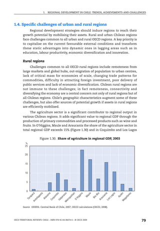 1.    REGIONAL DEVELOPMENT IN CHILE: TRENDS, ACHIEVEMENTS AND CHALLENGES




1.4. Specific challenges of urban and rural regions
             Regional development strategies should induce regions to reach their
        growth potential by mobilising their assets. Rural and urban Chilean regions
        face challenges common to all urban and rural OECD regions. A key priority is
        to capitalise on the current favourable external conditions and transform
        these static advantages into dynamic ones in lagging areas such as in
        education, labour productivity, economic diversification and innovation.

        Rural regions
             Challenges common to all OECD rural regions include remoteness from
        large markets and global hubs, out-migration of population to urban centres,
        lack of critical mass for economies of scale, changing trade patterns for
        commodities, difficulty in attracting foreign investment, poor delivery of
        public services and lack of economic diversification. Chilean rural regions are
        not immune to these challenges; in fact remoteness, connectivity and
        diversifying the economy are a central concern not only of rural regions but of
        all Chilean regions. Chile’s geographic characteristics augment some of these
        challenges, but also offer sources of potential growth if assets in rural regions
        are efficiently mobilised.
             The agriculture sector is a significant contributor to regional output in
        various Chilean regions. It adds significant value to regional GDP through the
        production of primary commodities and processed products such as wine and
        fruits. In O’Higgins, Maule and Araucanía the share of the agriculture sector in
        total regional GDP exceeds 15% (Figure 1.30) and in Coquimbo and Los Lagos

                              Figure 1.30. Share of agriculture in regional GDP, 2003
          %
          25


          20


          15


          10


           5


           0
                    á


                              a


                                         a

                                                   bo


                                                             so


                                                                        an


                                                                                   s


                                                                                            le


                                                                                                      o


                                                                                                               a

                                                                                                                         os


                                                                                                                                   n


                                                                                                                                            s
                                        am




                                                                                   in




                                                                                                               ní




                                                                                                                                         ne
                  ac


                              st




                                                                                                  Bí




                                                                                                                               sé
                                                                                        au




                                                                                                                     ag
                                                             ai


                                                                       li t
                                                  im




                                                                               gg




                                                                                                           ca
                         ga




                                                                                                 o-
               ap




                                                                                                                                       la
                                                                                                                              Ay
                                                                                        M
                                                        ar
                                   ac




                                                                   po




                                                                                                                    sL
                                              qu




                                                                                                                                       al
                                                                                                          au
                                                                                                 Bí
                         fa




                                                                              Hi
              r




                                                        lp
                                   At
           Ta




                                                                  ro




                                                                                                                                    ag
                       to




                                             Co




                                                                              O'




                                                                                                      Ar


                                                                                                                Lo
                                                       Va


                                                                  et
                    An




                                                                                                                                   M
                                                              M




        Source: ODEPA- Central Bank of Chile, 2007; OECD calculations (OECD, 2008).




OECD TERRITORIAL REVIEWS: CHILE – ISBN 978-92-64-06074-6 – © OECD 2009
                                                                                                                                                79
 