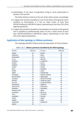 1.   REGIONAL DEVELOPMENT IN CHILE: TRENDS, ACHIEVEMENTS AND CHALLENGES



        ●   Intermediate, if the share of population living in rural communities is
            between 15% and 50%.
                 The third criterion is based on the size of the urban centres. Accordingly:
        ●   A region that would be classified as rural on the basis of the general rule is
            classified as intermediate, if it has an urban centre of more than
            200 000 inhabitants (500 000 for Japan), representing no less than 25% of the
            regional population.
        ●   A region that would be classified as intermediate on the basis of the general
            rule is classified as predominantly urban if it has a urban centre of more
            than 500 000 inhabitants (1 000 000 for Japan), representing no less than
            25% of the regional population.

Application of this typology to Chilean provinces
                 This typology classifies Chilean provinces (equivalent of TL3) as follows:

                  Table 1.A1.1. Chilean provinces classified by the OECD typology
         Provinces                          OECD type           Provinces           OECD type

         IQUIQUE                                PR              BÍO-BÍO                PR
         TAMARUGAL                              PR              ÑUBLE                  PR
         ANTOFAGASTA                            PR              CAUTÍN                 PR
         EL LOA                                 PR              MALLECO                PR
         TOCOPILLA                              PR              LLANQUIHUE             PR
         COPIAPÓ                                PR              CHILOÉ                 PR
         CHAÑARAL                               PR              OSORNO                 IN
         HUASCO                                 PR              PALENA                 PR
         ELQUI                                  PR              COIHAIQUE              PR
         CHOAPA                                 PR              AYSEN                  PR
         LIMARÍ                                 PR              CAPITÁN PRAT           PR
         VALPARAÍSO                             PU              GENERAL CARRERA        PR
         ISLA DE PASCUA                         PR              MAGALLANES             PR
         LOS ANDES                              PR              ANTÁRTICA CHILENA      PR
         PETORCA                                PR              TIERRA DEL FUEGO       PR
         QUILLOTA                               IN              ÚLTIMA ESPERANZA       PR
         SAN ANTONIO                            IN              SANTIAGO               PU
         SAN FELIPE DE                          PR              CORDILLERA             PU
         CACHAPOAL                              PR              CHACABUCO              PR
         CARDENAL CARO                          PR              MAIPO                  PU
         COLCHAGUA                              PR              MELIPILLA              PR
         TALCA                                  IN              TALAGANTE              PU
         CAUQUENES                              PR              VALDIVIA               IN
         CURICÓ                                 PR              RANCO                  PR
         LINARES                                PR              ARICA                  PR
         CONCEPCIÓN                             PU              PARINACOTA             PR
         ARAUCO                                 PR



OECD TERRITORIAL REVIEWS: CHILE – ISBN 978-92-64-06074-6 – © OECD 2009
                                                                                                89
 