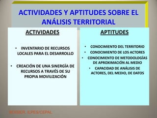 El territorio como concepto para lo rural es util para diseño de estrategias con una idea de futuro comun ya que su conformacion parte de identidadesPropone el concepto acuñado por Schejtman y Berdegue (2003): “El Territorio no es un espacio fisico ‘objetivamente existente’, sino una construccion social, es decir, un conjunto de relaciones sociales que dan origen y a la vez expresan un identidad y un sentido de proposito compartidos por multiples agentes publicos y privados”