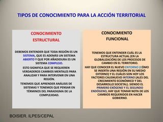 TIPOS DE CONOCIMIENTO PARA LA ACCIÓN TERRITORIALCONOCIMIENTOESTRUCTURALDEBEMOS ENTENDER QUE TODA REGIÓN ES UN SISTEMA, QUE ES ADEMÁS UN SISTEMA ABIERTO Y QUE POR AÑADIDURA ES UN SISTEMA COMPLEJO.ESTO SIGNIFICA QUE SE REQUIEREN VERDADEROS CAMBIOS MENTALES PARA ANALIZAR Y PARA INTERVENIR EN UNA REGIÓN.TENEMOS QUE APRENDER ANÁLISIS DE SISTEMAS Y TENEMOS QUE PENSAR EN TÉRMINOS DEL PARADIGMA DE LA COMPLEJIDAD.CONOCIMIENTO FUNCIONALTENEMOS QUE ENTENDER CUÁL ES LA ESTRUCTURA ACTUAL (EN LA GLOBALIZACIÓN) DE LOS PROCESOS DE CAMBIO EN EL TERRITORIO.HAY QUE CONOCER EL NUEVO ENTORNO (CÓMO SE INSERTA UNA REGIÓN EN SU MEDIO EXTERNO) Y EL CUÁLES SON HOY LOS FACTORES CAUSNUEVO INTERNO (ALES DEL CRECIMIENTO ECONÓMICO Y DEL DESARROLLO SOCIETAL). SIENDO EL PRIMERO EXÓGENO Y EL SEGUNDO ENDÓGENO, HAY QUE TOMAR NOTA DE LOS CAMBIOS REQUERIDOS EN HACER GOBIERNO.BOISIER. ILPES/CEPAL