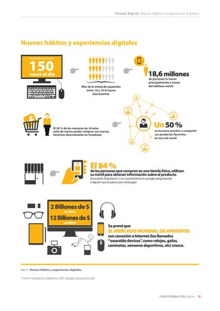 T R ANS F O RMA C I ÓN d i g i t a l 11 
Más de la mitad de españolesentre 16 y 74 lo hacendiariamente. 150De media utilizamos Internetveces al díade personas lo hacenprincipalmente a travésdel teléfono móvil. 18,6 millonesecha de menos poder comprar sus marcasEl 50 % de los menores de 34 añosfavoritas directamente en Facebook. El 84 % de las personas que compran en una tienda física, utilizansu móvil para obtener información sobre el producto(buscando el producto y sus características en google, preguntandoa alguien que le parece por whatsapp). Se prevé queEL MERCADO MUNDIAL DE APARATOScon conexión a Internet (los llamados“wearable devices”, como relojes, gafas, camisetas, sensores deportivos, etc) crezca. se muestra proclive a compartirsus productos favoritosen esa red social. Un 50 % 2 Billones de $ en 201312 Billones de $ en 2018 
Cliente digital. Nuevos hábitos y experiencias digitales 
Fuentes: Fundación Telefónica, JWT, Google, Business Insider 
Fig. 4 - Nuevos hábitos y experiencias digitales. 
Nuevos hábitos y experiencias digitales  