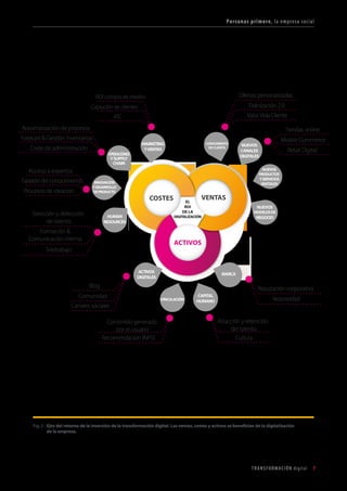 T R ANS F O RMA C I ÓN d i g i t a l 7 
ROI compra de medios 
Captación de clientes 
ATC 
Automatización de procesos 
Coste de administración 
Acceso a expertos 
Procesos de ideación 
Selección y detección 
de talento 
Formación & 
Comunicación interna 
Teletrabajo 
Tiendas online 
Mobile Commerce 
Retail Digital 
Ofertas personalizadas 
Fidelización 2.0 
Valor Vida Cliente 
EL 
ROI 
DE LA 
DIGITALIZACIÓN 
COSTES VENTAS 
ACTIVOS 
CONOCIMIENTO 
DE CLIENTE NUEVOS 
CANALES 
DIGITALES 
NUEVOS 
PRODUCTOS 
Y SERVICIOS 
DIGITALES 
NUEVOS 
MODELOS DE 
NEGOCIO 
MARKETING 
Y VENTAS 
OPERACIONES 
Y SUPPLY 
CHAIN 
INNOVACIÓN 
Y DESARROLLO 
DE PRODUCTO 
HUMAN 
RESOURCES 
ACTIVOS 
DIGITALES 
VINCULACIÓN 
CAPITAL 
HUMANO 
MARCA 
Atracción y retención 
del talento 
Cultura 
Reputación corporativa 
Notoriedad 
Contenido generado 
por el usuario 
Recomendación (NPS) 
Blog 
Comunidad 
Canales sociales 
Gestión del conocimiento 
Forecast & Gestión Inventarios 
Fig. 2 - Ejes del retorno de la inversión de la transformación digital. Las ventas, costes y activos se benefician de la digitalización 
de la empresa. 
Personas primero, l a e m p r e s a s o c i a l 
 