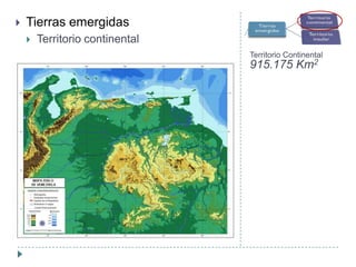 Territorio Continental
915.175 Km2
 Tierras emergidas
 Territorio continental
 