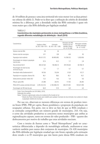 130 Território Metropolitano, Políticas Municipais
de 10 milhões de pessoas e uma área territorial três vezes menor (ver as duas primei-
ras colunas da tabela 2). Poder-se-ia dizer que a utilização do critério de densidade
mínima fez a diferença, pois a densidade média das RMs estimadas é quase três
vezes maior que a das RMs definidas por legislação estadual.
TABELA 2
Características dos municípios pertencentes às áreas metropolitanas e às Rides brasileiras,
segundo diferentes metodologias de delimitação – Brasil (2010)
Características
RMs
Estaduais e Rides1
(A: 243 + 428 = 671)
Estimadas
(B: 243 + 85 = 328)
Municípios das RMs
estaduais que não
atendem critérios
(A - A ∩ B: 428)
Municípios incluídos
nas RMs estimadas
(B - A ∩ B: 85)
Número total de RMs 39 26 - -
Número total de municípios 671 328 428 85
População total residente 90.411.572 80.985.895 14.708.533 5.282.856
Porcentagem em relação à população
total do país
47,4 42,5 7,7 2,8
Área territorial (km²) 483.327,60 146.460,10 397.055,60 60.188,10
Porcentagem do total da área
territorial do país
5,7 1,7 4,7 0,7
Densidade média (habitantes/km²) 187,06 552,96 37,04 87,77
População em ocupações urbanas (%) 96,1 98,0 85,1 95,7
Deslocamento pendular médio (%)2
13,5 14,6 5,8 9,6
PIB per capita (R$) 25.388 26.972 17.702 28.285
PIB de 2010 a preços correntes (mil reais) 2.295.332.416 2.184.386.414 260.373.492 149.427.490
Porcentagem do PIB total do país 60,9 57,9 6,9 4,0
Fonte: Censo Demográfico de 2010 (IBGE, 2010).
Elaboração dos autores.
Notas: 1
Inclusive a aglomeração urbana do nordeste do Rio Grande do Sul.
2
Volume dos fluxos intermunicipais para trabalho para qualquer município da área (entradas mais saídas) em relação
à população residente do município.
Por sua vez, observam-se menores diferenças em termos de produto inter-
no bruto (PIB), PIB per capita, fluxos pendulares e proporção da população em
ocupações urbanas. Em parte, isto se deve ao fato de que as RMs estaduais e
as estimadas compartilham um número grande de municípios, 243. Ou seja,
o cerne das atividades produtivas se concentra nestes municípios que ambas as
regionalizações captam, tanto em termos do valor produzido – PIB – quanto dos
deslocamentos por motivo de trabalho que estas atividades suscitam.
Com o intuito de ilustrar como o “Brasil Metropolitano” pode ter carac-
terísticas diferenciadas a depender da metodologia utilizada, analisaram-se estas
variáveis também para outros dois conjuntos de municípios. Os 428 municípios
das RMs definidas por legislação estadual que não foram captados pela estimação
deste estudo e os 85 municípios que não fazem parte destas RMs estaduais em
 