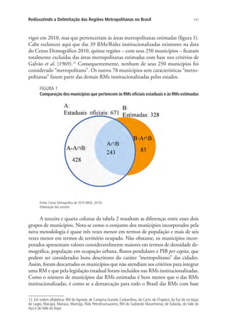 131Rediscutindo a Delimitação das Regiões Metropolitanas no Brasil
vigor em 2010, mas que pertenceriam às áreas metropolitanas estimadas (figura 1).
Cabe esclarecer aqui que das 39 RMs/Rides institucionalizadas existentes na data
do Censo Demográfico 2010, quinze regiões – com seus 250 municípios – ficaram
totalmente excluídas das áreas metropolitanas estimadas com base nos critérios de
Galvão et al. (1969).12
Consequentemente, nenhum de seus 250 municípios foi
considerado “metropolitano”. Os outros 78 municípios sem características “metro-
politanas” fazem parte das demais RMs institucionalizadas pelos estados.
FIGURA 1
Comparação dos municípios que pertencem às RMs oficiais estaduais e às RMs estimadas
Fonte: Censo Demográfico de 2010 (IBGE, 2010).
Elaboração dos autores.
A terceira e quarta colunas da tabela 2 ressaltam as diferenças entre esses dois
grupos de municípios. Nota-se como o conjunto dos municípios incorporados pela
nova metodologia é quase três vezes menor em termos de população e mais de seis
vezes menor em termos de território ocupado. Não obstante, os municípios incor-
porados apresentam valores consideravelmente maiores em termos de densidade de-
mográfica, população em ocupação urbana, fluxos pendulares e PIB per capita, que
podem ser considerados bons descritores do caráter “metropolitano” das cidades.
Assim, foram descartados os municípios que não atendiam aos critérios para integrar
uma RM e que pela legislação estadual foram incluídos nas RMs institucionalizadas.
Como o número de municípios das RMs estimadas é bem menor que o das RMs
institucionalizadas, é como se a demarcação para todo o Brasil das RMs com base
12. Em ordem alfabética: RM do Agreste, de Campina Grande, Carbonífera, do Cariri, de Chapecó, da Foz do rio Itajaí,
de Lages, Macapá, Manaus, Maringá, Ride Petrolina/Juazeiro, RM do Sudoeste Maranhense, de Tubarão, do Vale do
Aço e do Vale do Itajaí.
 