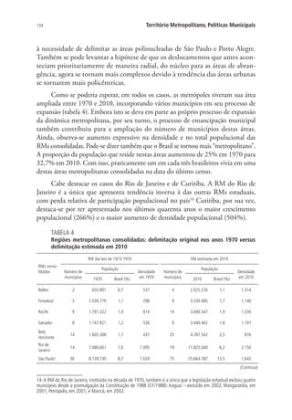 134 Território Metropolitano, Políticas Municipais
à necessidade de delimitar as áreas polinucleadas de São Paulo e Porto Alegre.
Também se pode levantar a hipótese de que os deslocamentos que antes acon-
teciam prioritariamente de maneira radial, do núcleo para as áreas de abran-
gência, agora se tornam mais complexos devido à tendência das áreas urbanas
se tornarem mais policêntricas.
Como se poderia esperar, em todos os casos, as metrópoles tiveram sua área
ampliada entre 1970 e 2010, incorporando vários municípios em seu processo de
expansão (tabela 4). Embora isto se deva em parte ao próprio processo de expansão
da dinâmica metropolitana, por seu turno, o processo de emancipação municipal
também contribuiu para a ampliação do número de municípios destas áreas.
Ainda, observa-se aumento expressivo na densidade e no total populacional das
RMs consolidadas. Pode-se dizer também que o Brasil se tornou mais “metropolitano”.
A proporção da população que reside nestas áreas aumentou de 25% em 1970 para
32,7% em 2010. Com isso, praticamente um em cada três brasileiros vivia em uma
destas áreas metropolitanas consolidadas na data do último censo.
Cabe destacar os casos do Rio de Janeiro e de Curitiba. A RM do Rio de
Janeiro é a única que apresenta tendência inversa à das outras RMs estaduais,
com perda relativa de participação populacional no país14
Curitiba, por sua vez,
destaca-se por ter apresentado nos últimos quarenta anos o maior crescimento
populacional (266%) e o maior aumento de densidade populacional (504%).
TABELA 4
Regiões metropolitanas consolidadas: delimitação original nos anos 1970 versus
delimitação estimada em 2010
RMs conso-
lidadas
RM das leis de 1973-1974 RM estimada em 2010
Número de
municípios
População
Densidade
em 1970
Número de
municípios
População
Densidade
em 20101970 Brasil (%) 2010 Brasil (%)
Belém 2 655.901 0,7 537 4 2.025.276 1,1 1.314
Fortaleza1
5 1.036.779 1,1 298 9 3.330.485 1,7 1.140
Recife 9 1.791.322 1,9 814 14 3.690.547 1,9 1.330
Salvador 8 1.147.821 1,2 526 9 3.440.462 1,8 1.107
Belo
Horizonte
14 1.605.306 1,7 437 25 4.787.542 2,5 816
Rio de
Janeiro
14 7.080.661 7,6 1.095 19 11.825.040 6,2 2.150
São Paulo2
36 8.139.730 8,7 1.024 75 25.664.787 13,5 1.642
14.A RM do Rio de Janeiro, instituída na década de 1970, também é a única que a legislação estadual excluiu quatro
municípios desde a promulgação da Constituição de 1988 (CF/1988): Itaguaí – excluído em 2002; Mangaratiba, em
2001; Petrópolis, em 2001; e Maricá, em 2002.
(Continua)
 