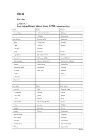 ANEXOS
ANEXO A
QUADRO A.1
Áreas metropolitanas criadas na década de 1970 e sua composição
Belém Curitiba Fortaleza
Ananindeua Almirante Tamandaré Caucaia
Araucária Maranguape
Belo Horizonte Bocaiúva do Sul Maracanaú
Betim Campo Largo Pacatuba
Caeté Colombo Aquiraz
Contagem Contenda
Ibirité Piraquara Salvador
Lagoa Santa São José dos Pinhais Candeias
Nova Lima Rio Branco do Sul Lauro de Freitas
Pedro Leopoldo Campina Grande do Sul São Francisco do Conde
Raposos Quatro Barras Simões Filho
Ribeirão das Neves Mandirituba Camaçari
Rio Acima Balsa Nova Itaparica
Sabará Vera Cruz
Santa Luzia
Vespasiano
Porto Alegre Recife Rio de Janeiro
Alvorada Cabo Duque de Caxias
Cachoeirinha Jaboatão taboraí
Campo Bom Olinda Itaguaí
Canoas Paulista Magé
Estância Velha São Lourenço da Mata Maricá
Esteio Igarassu Nilópolis
Gravataí Itamaracá Niterói
Guaíba Moreno Nova Iguaçu
Novo Hamburgo Paracambi
São Leopoldo Petrópolis
Sapiranga São Gonçalo
Sapucaia do Sul São João do Meriti
Viamão Mangaratiba
(Continua)
 