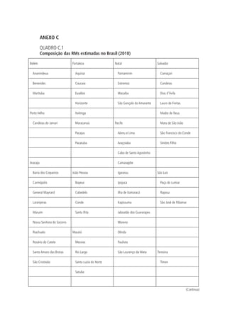 ANEXO C
QUADRO C.1
Composição das RMs estimadas no Brasil (2010)
Belém Fortaleza Natal Salvador
Ananindeua Aquiraz Parnamirim Camaçari
Benevides Caucaia Extremoz Candeias
Marituba Eusébio Macaíba Dias d’Ávila
Horizonte São Gonçalo do Amarante Lauro de Freitas
Porto Velho Itaitinga Madre de Deus
Candeias do Jamari Maracanaú Recife Mata de São João
Pacajus Abreu e Lima São Francisco do Conde
Pacatuba Araçoiaba Simões Filho
Cabo de Santo Agostinho
Aracaju Camaragibe
Barra dos Coqueiros João Pessoa Igarassu São Luís
Carmópolis Bayeux Ipojuca Paço do Lumiar
General Maynard Cabedelo Ilha de Itamaracá Raposa
Laranjeiras Conde Itapissuma São José de Ribamar
Maruim Santa Rita Jaboatão dos Guararapes
Nossa Senhora do Socorro Moreno
Riachuelo Maceió Olinda
Rosário do Catete Messias Paulista
Santo Amaro das Brotas Rio Largo São Lourenço da Mata Teresina
São Cristóvão Santa Luzia do Norte Timon
Satuba
(Continua)
 