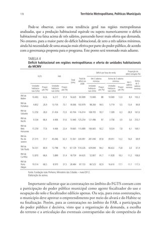 178 Território Metropolitano, Políticas Municipais
Pode-se observar, como uma tendência geral nas regiões metropolitanas
analisadas, que a produção habitacional equivale ou supera numericamente o déficit
habitacional na faixa acima de três salários, parecendo haver mais oferta que demanda.
No entanto, para a maior parte do déficit habitacional, de zero a três salários mínimos,
ainda há necessidade de uma atuação mais efetiva por parte do poder público, de acordo
com a governança proposta para o programa. Este ponto será retomado mais adiante.
TABELA 4
Déficit habitacional em regiões metropolitanas e oferta de unidades habitacionais
do MCMV
 
FGTS FAR
Total
(UHs)
Total do
déficit em
2008
Déficit por faixa de renda
Proporção do
déficit atingido (%)
Até 3 salários
mínimos
Acima de 3 salários
mínimos Até 3
salários
mínimos
Acima
de 3
salários
mínimos
Unidades
habitacio-
nais (UHs)
Propor-
ção (%)
Unidades
habitacio-
nais (UHs)
Propor-
ção (%)
Unidades
habitacio-
nais (UHs)
Propor-
ção (%)
Unidades
habitacio-
nais (UHs)
Propor-
ção (%)
RM de
Belém
10.403 62,6 6.217 37,4 16.620 83.909 73.840 88 10.069 12,0 8,4 103,3
RM de
Fortaleza
4.852 26,9 13.154 73,1 18.006 103.979 98.260 94,5 5.719 5,5 13,4 84,8
RM de
Salvador
12.250 28,0 31.454 72,0 43.704 116.014 108.705 93,7 7.309 6,3 28,9 167,6
RM de
Recife
9.534 68,4 4.406 31,6 13.940 125.254 121.496 97 3.758 3,0 3,6 253,7
RM de
Belo
Horizonte
15.259 77,6 4.406 22,4 19.665 115.689 106.665 92,2 9.024 7,8 4,1 169,1
RM do
Rio de
Janeiro
27.315 37,7 45.046 62,3 72.361 320.091 281.040 87,8 39.051 12,2 16,0 69,9
RM de
São Paulo
54.331 80,9 12.798 19,1 67.129 510.326 429.694 84,2 80.632 15,8 3,0 67,4
RM de
Curitiba
12.870 68,6 5.889 31,4 18.759 64.635 52.807 81,7 11.828 18,3 11,2 108,8
RM de
Porto
Alegre
19.514 68,5 8.970 31,5 28.484 97.133 80.523 82,9 16.610 17,1 11,1 117,5
Fonte: Fundação João Pinheiro; Ministério das Cidades – maio/2012.
Elaboração da autora.
Importante salientar que as contratações no âmbito do FGTS contam com
a participação do poder público municipal como agente fiscalizador do uso e
ocupação do solo e fiscalizador edilício apenas. Ou seja, para estas contratações,
o município deve aprovar o empreendimento por meio do alvará e do Habite-se
na finalização. Porém, para as contratações no âmbito do FAR, a participação
do poder público é decisiva, visto que a organização da demanda, a escolha
do terreno e a articulação das eventuais contrapartidas são de competência do
 