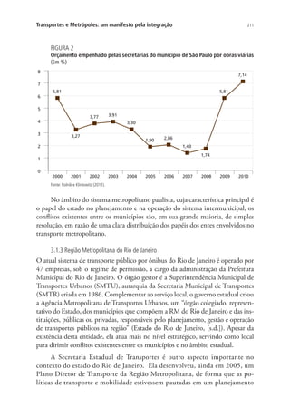 211Transportes e Metrópoles: um manifesto pela integração
FIGURA 2
Orçamento empenhado pelas secretarias do município de São Paulo por obras viárias
(Em %)
5,81
3,27
3,77 3,91
3,30
1,90 2,06
1,40
1,74
5,81
7,14
0
1
2
3
4
5
6
7
8
2000 2001 2002 2003 2004 2005 2006 2007 2008 2009 2010
Fonte: Rolnik e Klintowitz (2011).
No âmbito do sistema metropolitano paulista, cuja característica principal é
o papel do estado no planejamento e na operação do sistema intermunicipal, os
conflitos existentes entre os municípios são, em sua grande maioria, de simples
resolução, em razão de uma clara distribuição dos papéis dos entes envolvidos no
transporte metropolitano.
3.1.3 Região Metropolitana do Rio de Janeiro
O atual sistema de transporte público por ônibus do Rio de Janeiro é operado por
47 empresas, sob o regime de permissão, a cargo da administração da Prefeitura
Municipal do Rio de Janeiro. O órgão gestor é a Superintendência Municipal de
Transportes Urbanos (SMTU), autarquia da Secretaria Municipal de Transportes
(SMTR) criada em 1986. Complementar ao serviço local, o governo estadual criou
a Agência Metropolitana de Transportes Urbanos, um “órgão colegiado, represen-
tativo do Estado, dos municípios que compõem a RM do Rio de Janeiro e das ins-
tituições, públicas ou privadas, responsáveis pelo planejamento, gestão e operação
de transportes públicos na região” (Estado do Rio de Janeiro, [s.d.]). Apesar da
existência desta entidade, ela atua mais no nível estratégico, servindo como local
para dirimir conflitos existentes entre os municípios e no âmbito estadual.
A Secretaria Estadual de Transportes é outro aspecto importante no
contexto do estado do Rio de Janeiro. Ela desenvolveu, ainda em 2005, um
Plano Diretor de Transporte da Região Metropolitana, de forma que as po-
líticas de transporte e mobilidade estivessem pautadas em um planejamento
 