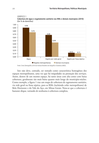 228 Território Metropolitano, Políticas Municipais
GRÁFICO 1
Cobertura de água e esgotamento sanitário nas RMs e demais municípios (2010)
(Em % de domicílios)
0,90
0,68
0,12
0,76
0,44
0,11
0,00
0,10
0,20
0,30
0,40
0,50
0,60
0,70
0,80
0,90
1,00
Água Esgoto por rede geral Esgoto por fossa séptica
Regiões metropolitanas Demais municípios
Fonte: Censo Demográfico 2010 do Instituto Brasileiro de Geografia e Estatística (IBGE).
Isto não deve, contudo, ser tomado como característica homogênea dos
espaços metropolitanos, uma vez que há iniquidades na prestação dos serviços.
Assim, dentro de um mesmo espaço, há tanto áreas com alta como com baixa
cobertura, geralmente tão mais baixa quanto mais longe do município-núcleo.
Como exemplo, a figura 1 traz um mapa de cobertura de esgotamento sanitário,
via rede geral ou fossa séptica, para as RMs (incluindo colar metropolitano) de
Belo Horizonte e do Vale do Aço, em Minas Gerais. Nota-se que a cobertura é
bastante díspar, variando de nenhuma à cobertura completa.
 