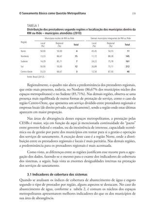 239O Saneamento Básico como Questão Metropolitana
TABELA 1
Distribuição dos prestadores segundo regiões e localização dos municípios dentro da
RM ou Ride – municípios atendidos (2010)
Região
Municípios-núcleo de RM ou Ride Demais municípios integrantes de RM ou Ride
Local
(%)
Regional
(%)
Total
Local
(%)
Regional
(%)
Total
Norte 50,00 50,00 4 45,45 54,55 11
Nordeste 13,33 86,67 15 11,72 88,28 145
Sudeste 14,29 85,71 7 24,22 75,78 161
Sul 50,00 50,00 12 26,89 73,11 212
Centro-Oeste 33,33 66,67 3 12,50 87,50 40
Fonte: Brasil (2012).
Regionalmente, o quadro não altera a predominância dos prestadores regionais,
que estão mais presentes, todavia, no Nordeste (86,67% dos municípios núcleo dos
espaços metropolitanos) e no Sudeste (85,71%). Nas demais regiões, observa-se uma
presença mais equilibrada de outras formas de prestação de serviço, como o caso da
região Centro-Oeste, que apresenta um serviço dividido entre prestadores regionais e
empresas locais (de direito privado, especificamente), sendo a região onde estas últimas
aparecem em maior proporção.
Nas áreas de abrangência desses espaços metropolitanos, a prestação pelas
CESBs é maior, seja em função da aqui já mencionada continuidade do “pacto”
entre governo federal e estados, ou da inexistência de interesse, capacidade econô-
mica ou de gestão por parte dos municípios em tomar para si a gestão e operação
dos serviços de saneamento. A exceção deste caso é a região Norte, onde a distri-
buição entre os prestadores regionais e locais é mais paritária. Nas demais regiões,
a predominância para os prestadores regionais é mais acentuada.
Como visto, as diferenças entre as regiões justificam esse recorte para a agre-
gação dos dados, fazendo-se o mesmo para o exame dos indicadores de cobertura
dos sistemas, a seguir, haja vista as enormes desigualdades internas na prestação
dos serviços de saneamento.
3.1 Indicadores de cobertura dos sistemas
Quando se analisam os índices de cobertura de abastecimento de água e esgoto
segundo o tipo de prestador por região, alguns aspectos se destacam. No caso do
abastecimento de água, conforme a tabela 2, é comum os núcleos dos espaços
metropolitanos apresentarem melhores indicadores do que os dos municípios de
sua área de abrangência.
 
