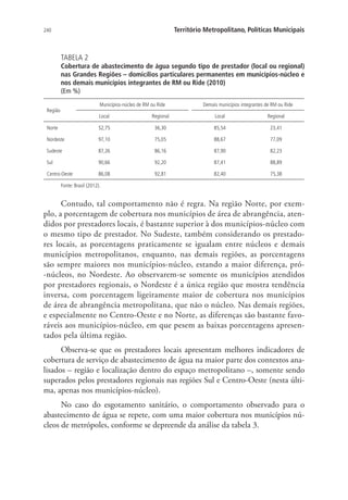 240 Território Metropolitano, Políticas Municipais
TABELA 2
Cobertura de abastecimento de água segundo tipo de prestador (local ou regional)
nas Grandes Regiões – domicílios particulares permanentes em municípios-núcleo e
nos demais municípios integrantes de RM ou Ride (2010)
(Em %)
Região
Municípios-núcleo de RM ou Ride Demais municípios integrantes de RM ou Ride
Local Regional Local Regional
Norte 52,75 36,30 85,54 23,41
Nordeste 97,10 75,05 88,67 77,09
Sudeste 87,26 86,16 87,90 82,23
Sul 90,66 92,20 87,41 88,89
Centro-Oeste 86,08 92,81 82,40 75,38
Fonte: Brasil (2012).
Contudo, tal comportamento não é regra. Na região Norte, por exem-
plo, a porcentagem de cobertura nos municípios de área de abrangência, aten-
didos por prestadores locais, é bastante superior à dos municípios-núcleo com
o mesmo tipo de prestador. No Sudeste, também considerando os prestado-
res locais, as porcentagens praticamente se igualam entre núcleos e demais
municípios metropolitanos, enquanto, nas demais regiões, as porcentagens
são sempre maiores nos municípios-núcleo, estando a maior diferença, pró-
-núcleos, no Nordeste. Ao observarem-se somente os municípios atendidos
por prestadores regionais, o Nordeste é a única região que mostra tendência
inversa, com porcentagem ligeiramente maior de cobertura nos municípios
de área de abrangência metropolitana, que não o núcleo. Nas demais regiões,
e especialmente no Centro-Oeste e no Norte, as diferenças são bastante favo-
ráveis aos municípios-núcleo, em que pesem as baixas porcentagens apresen-
tados pela última região.
Observa-se que os prestadores locais apresentam melhores indicadores de
cobertura de serviço de abastecimento de água na maior parte dos contextos ana-
lisados – região e localização dentro do espaço metropolitano –, somente sendo
superados pelos prestadores regionais nas regiões Sul e Centro-Oeste (nesta últi-
ma, apenas nos municípios-núcleo).
No caso do esgotamento sanitário, o comportamento observado para o
abastecimento de água se repete, com uma maior cobertura nos municípios nú-
cleos de metrópoles, conforme se depreende da análise da tabela 3.
 