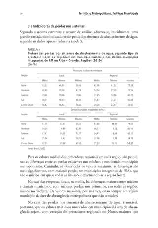 244 Território Metropolitano, Políticas Municipais
3.3 Indicadores de perdas nos sistemas
Segundo a mesma estrutura e recorte de análise, observa-se, inicialmente, uma
grande variação dos indicadores de perda dos sistemas de abastecimento de água,
segundo os dados apresentados na tabela 5.
TABELA 5
Síntese das perdas dos sistemas de abastecimento de água, segundo tipo de
prestador (local ou regional) em município-núcleo e nos demais municípios
integrantes de RM ou Ride – Grandes Regiões (2010)
(Em %)
Região
Municípios núcleos de metrópole
Local Regional
Média Mínimo Máximo Média Mínimo Máximo
Norte 53,03 46,55 59,50 62,38 47,52 77,23
Nordeste 40,89 20,00 61,78 54,50 27,29 71,59
Sudeste 19,46 19,46 19,46 33,25 12,66 49,22
Sul 30,31 18,93 48,20 35,61 24,22 50,69
Centro-Oeste 58,82 58,82 58,82 24,20 23,47 24,92
Região
Demais municípios integrantes de RM
Local Regional
Média Mínimo Máximo Média Mínimo Máximo
Norte 41,75 12,43 79,03 61,60 44,97 74,03
Nordeste 24,59 4,80 62,90 48,71 1,72 80,51
Sudeste 37,01 15,20 57,27 34,41 8,68 65,32
Sul 25,98 1,42 59,25 35,58 7,73 74,78
Centro-Oeste 32,29 15,68 62,01 31,03 15,15 54,29
Fonte: Brasil (2012).
Para os valores médios dos prestadores regionais em cada região, são peque-
nas as diferenças entre as perdas existentes nos núcleos e nos demais municípios
metropolitanos. Contudo, se observados os valores máximos, as diferenças são
mais significativas, com maiores perdas nos municípios integrantes de RMs, que
não o núcleo, em quase todas as situações, excetuando-se a região Norte.
No caso das empresas locais, na média, há diferenças maiores entre núcleos
e demais municípios, com maiores perdas, nos primeiros, em todas as regiões,
menos no Sudeste. Os valores máximos, por sua vez, estão sempre em algum
município da área de abrangência metropolitana que não o núcleo.
No caso das perdas nos sistemas de abastecimento de água, é notável,
portanto, que os valores máximos mostrados em municípios da área de abran-
gência sejam, com exceção de prestadores regionais no Norte, maiores que
 