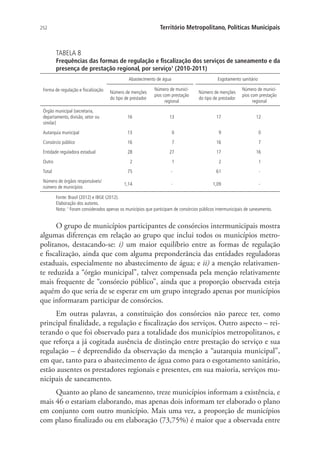 252 Território Metropolitano, Políticas Municipais
TABELA 8
Frequências das formas de regulação e fiscalização dos serviços de saneamento e da
presença de prestação regional, por serviço1
(2010-2011)
Forma de regulação e fiscalização
Abastecimento de água Esgotamento sanitário
Número de menções
do tipo de prestador
Número de municí-
pios com prestação
regional
Número de menções
do tipo de prestador
Número de municí-
pios com prestação
regional
Órgão municipal (secretaria,
departamento, divisão, setor ou
similar)
16 13 17 12
Autarquia municipal 13 0 9 0
Consórcio público 16 7 16 7
Entidade reguladora estadual 28 27 17 16
Outro 2 1 2 1
Total 75 - 61 -
Número de órgãos responsáveis/
número de municípios
1,14 - 1,09 -
Fonte: Brasil (2012) e IBGE (2012).
Elaboração dos autores.
Nota: 1
Foram considerados apenas os municípios que participam de consórcios públicos intermunicipais de saneamento.
O grupo de municípios participantes de consórcios intermunicipais mostra
algumas diferenças em relação ao grupo que inclui todos os municípios metro-
politanos, destacando-se: i) um maior equilíbrio entre as formas de regulação
e fiscalização, ainda que com alguma preponderância das entidades reguladoras
estaduais, especialmente no abastecimento de água; e ii) a menção relativamen-
te reduzida a “órgão municipal”, talvez compensada pela menção relativamente
mais frequente de “consórcio público”, ainda que a proporção observada esteja
aquém do que seria de se esperar em um grupo integrado apenas por municípios
que informaram participar de consórcios.
Em outras palavras, a constituição dos consórcios não parece ter, como
principal finalidade, a regulação e fiscalização dos serviços. Outro aspecto – rei-
terando o que foi observado para a totalidade dos municípios metropolitanos, e
que reforça a já cogitada ausência de distinção entre prestação do serviço e sua
regulação – é depreendido da observação da menção a “autarquia municipal”,
em que, tanto para o abastecimento de água como para o esgotamento sanitário,
estão ausentes os prestadores regionais e presentes, em sua maioria, serviços mu-
nicipais de saneamento.
Quanto ao plano de saneamento, treze municípios informam a existência, e
mais 46 o estariam elaborando, mas apenas dois informam ter elaborado o plano
em conjunto com outro município. Mais uma vez, a proporção de municípios
com plano finalizado ou em elaboração (73,75%) é maior que a observada entre
 