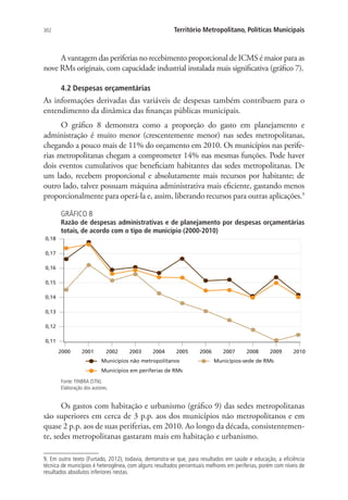 302 Território Metropolitano, Políticas Municipais
A vantagem das periferias no recebimento proporcional de ICMS é maior para as
nove RMs originais, com capacidade industrial instalada mais significativa (gráfico 7).
4.2 Despesas orçamentárias
As informações derivadas das variáveis de despesas também contribuem para o
entendimento da dinâmica das finanças públicas municipais.
O gráfico 8 demonstra como a proporção do gasto em planejamento e
administração é muito menor (crescentemente menor) nas sedes metropolitanas,
chegando a pouco mais de 11% do orçamento em 2010. Os municípios nas perife-
rias metropolitanas chegam a comprometer 14% nas mesmas funções. Pode haver
dois eventos cumulativos que beneficiam habitantes das sedes metropolitanas. De
um lado, recebem proporcional e absolutamente mais recursos por habitante; de
outro lado, talvez possuam máquina administrativa mais eficiente, gastando menos
proporcionalmente para operá-la e, assim, liberando recursos para outras aplicações.9
GRÁFICO 8
Razão de despesas administrativas e de planejamento por despesas orçamentárias
totais, de acordo com o tipo de município (2000-2010)
0,11
0,12
0,13
0,14
0,15
0,16
0,17
0,18
Municípios não metropolitanos Municípios-sede de RMs
Municípios em periferias de RMs
2000 2001 2002 2003 2004 2005 2006 2007 2008 2009 2010
Fonte: FINBRA (STN).
Elaboração dos autores.
Os gastos com habitação e urbanismo (gráfico 9) das sedes metropolitanas
são superiores em cerca de 3 p.p. aos dos municípios não metropolitanos e em
quase 2 p.p. aos de suas periferias, em 2010. Ao longo da década, consistentemen-
te, sedes metropolitanas gastaram mais em habitação e urbanismo.
9. Em outro texto (Furtado, 2012), todavia, demonstra-se que, para resultados em saúde e educação, a eficiência
técnica de municípios é heterogênea, com alguns resultados percentuais melhores em periferias, porém com níveis de
resultados absolutos inferiores nestas.
 