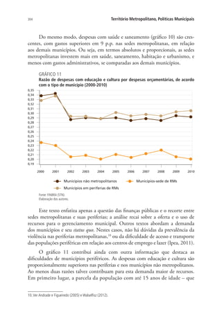 304 Território Metropolitano, Políticas Municipais
Do mesmo modo, despesas com saúde e saneamento (gráfico 10) são cres-
centes, com gastos superiores em 9 p.p. nas sedes metropolitanas, em relação
aos demais municípios. Ou seja, em termos absolutos e proporcionais, as sedes
metropolitanas investem mais em saúde, saneamento, habitação e urbanismo, e
menos com gastos administrativos, se comparadas aos demais municípios.
GRÁFICO 11
Razão de despesas com educação e cultura por despesas orçamentárias, de acordo
com o tipo de município (2000-2010)
0,19
0,20
0,21
0,22
0,23
0,24
0,25
0,26
0,27
0,28
0,29
0,30
0,31
0,32
0,33
0,34
0,35
Municípios não metropolitanos Municípios-sede de RMs
Municípios em periferias de RMs
2000 2001 2002 2003 2004 2005 2006 2007 2008 2009 2010
Fonte: FINBRA (STN).
Elaboração dos autores.
Este texto enfatiza apenas a questão das finanças públicas e o recorte entre
sedes metropolitanas e suas periferias; a análise recai sobre a oferta e o uso de
recursos para o gerenciamento municipal. Outros textos abordam a demanda
dos munícipios e seu status quo. Nestes casos, não há dúvidas da prevalência da
violência nas periferias metropolitanas,10
ou da dificuldade de acesso e transporte
das populações periféricas em relação aos centros de emprego e lazer (Ipea, 2011).
O gráfico 11 contribui ainda com outra informação que destaca as
dificuldades de municípios periféricos. As despesas com educação e cultura são
proporcionalmente superiores nas periferias e nos municípios não metropolitanos.
Ao menos duas razões talvez contribuam para esta demanda maior de recursos.
Em primeiro lugar, a parcela da população com até 15 anos de idade – que
10.Ver Andrade e Figueiredo (2005) e Walselfisz (2012).
 