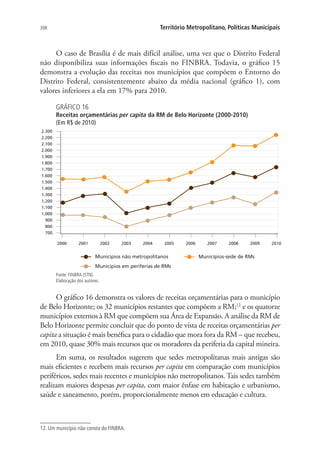 308 Território Metropolitano, Políticas Municipais
O caso de Brasília é de mais difícil análise, uma vez que o Distrito Federal
não disponibiliza suas informações fiscais no FINBRA. Todavia, o gráfico 15
demonstra a evolução das receitas nos municípios que compõem o Entorno do
Distrito Federal, consistentemente abaixo da média nacional (gráfico 1), com
valores inferiores a ela em 17% para 2010.
GRÁFICO 16
Receitas orçamentárias per capita da RM de Belo Horizonte (2000-2010)
(Em R$ de 2010)
700
800
900
1.000
1.100
1.200
1.300
1.400
1.500
1.600
1.700
1.800
1.900
2.000
2.100
2.200
2.300
Municípios não metropolitanos Municípios-sede de RMs
Municípios em periferias de RMs
2000 2001 2002 2003 2004 2005 2006 2007 2008 2009 2010
Fonte: FINBRA (STN).
Elaboração dos autores.
O gráfico 16 demonstra os valores de receitas orçamentárias para o município
de Belo Horizonte; os 32 municípios restantes que compõem a RM;12
e os quatorze
municípios externos à RM que compõem sua Área de Expansão. A análise da RM de
Belo Horizonte permite concluir que do ponto de vista de receitas orçamentárias per
capita a situação é mais benéfica para o cidadão que mora fora da RM – que recebeu,
em 2010, quase 30% mais recursos que os moradores da periferia da capital mineira.
Em suma, os resultados sugerem que sedes metropolitanas mais antigas são
mais eficientes e recebem mais recursos per capita em comparação com municípios
periféricos, sedes mais recentes e municípios não metropolitanos. Tais sedes também
realizam maiores despesas per capita, com maior ênfase em habitação e urbanismo,
saúde e saneamento, porém, proporcionalmente menos em educação e cultura.
12. Um município não consta do FINBRA.
 