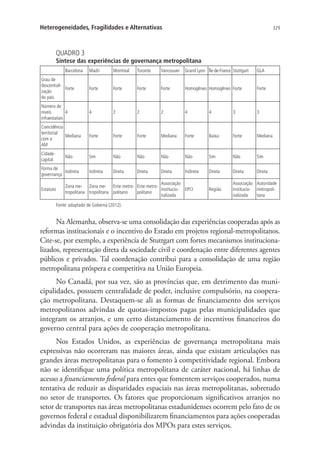 329Heterogeneidades, Fragilidades e Alternativas
QUADRO 3
Síntese das experiências de governança metropolitana
  Barcelona Madri Montreal Toronto Vancouver Grand Lyon Île-de-France Stuttgart GLA
Grau de
descentrali-
zação
do país
Forte Forte Forte Forte Forte Homogêneo Homogêneo Forte Forte
Número de
níveis
infraestatais
4 4 2 2 2 4 4 3 3
Coincidência
territorial
com a
AM
Mediana Forte Forte Forte Mediana Forte Baixa Forte Mediana
Cidade-
capital
Não Sim Não Não Não Não Sim Não Sim
Forma de
governança
Indireta Indireta Direta Direta Direta Indireta Direta Direta Direta
Estatuto
Zona me-
tropolitana
Zona me-
tropolitana
Ente metro-
politano
Ente metro-
politano
Associação
institucio-
nalizada
EPCI Região
Associação
institucio-
nalizada
Autoridade
metropoli-
tana
Fonte: adaptado de Goberna (2012).
Na Alemanha, observa-se uma consolidação das experiências cooperadas após as
reformas institucionais e o incentivo do Estado em projetos regional-metropolitanos.
Cite-se, por exemplo, a experiência de Stuttgart com fortes mecanismos instituciona-
lizados, representação direta da sociedade civil e coordenação entre diferentes agentes
públicos e privados. Tal coordenação contribui para a consolidação de uma região
metropolitana próspera e competitiva na União Europeia.
No Canadá, por sua vez, são as províncias que, em detrimento das muni-
cipalidades, possuem centralidade de poder, inclusive compulsório, na coopera-
ção metropolitana. Destaquem-se ali as formas de financiamento dos serviços
metropolitanos advindas de quotas-impostos pagas pelas municipalidades que
integram os arranjos, e um certo distanciamento de incentivos financeiros do
governo central para ações de cooperação metropolitana.
Nos Estados Unidos, as experiências de governança metropolitana mais
expressivas não ocorreram nas maiores áreas, ainda que existam articulações nas
grandes áreas metropolitanas para o fomento à competitividade regional. Embora
não se identifique uma política metropolitana de caráter nacional, há linhas de
acesso a financiamento federal para entes que fomentem serviços cooperados, numa
tentativa de reduzir as disparidades espaciais nas áreas metropolitanas, sobretudo
no setor de transportes. Os fatores que proporcionam significativos arranjos no
setor de transportes nas áreas metropolitanas estadunidenses ocorrem pelo fato de os
governos federal e estadual disponibilizarem financiamentos para ações cooperadas
advindas da instituição obrigatória dos MPOs para estes serviços.
 