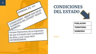 CONDICIONES
DEL ESTADO
3
POBLACION
TERRITORIO
GOBIERNO
 